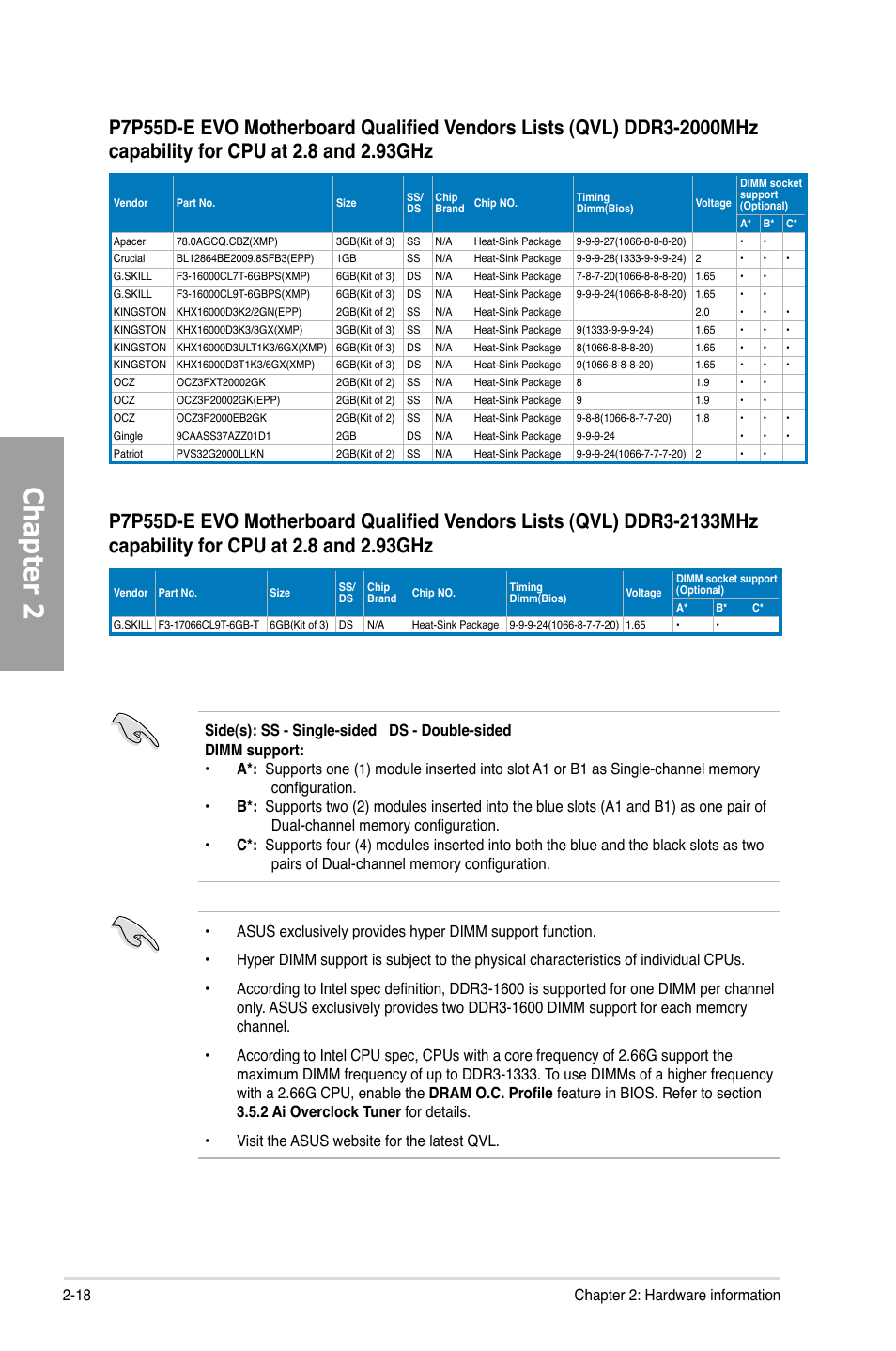 Chapter 2 | Asus P7P55D-E EVO User Manual | Page 36 / 126