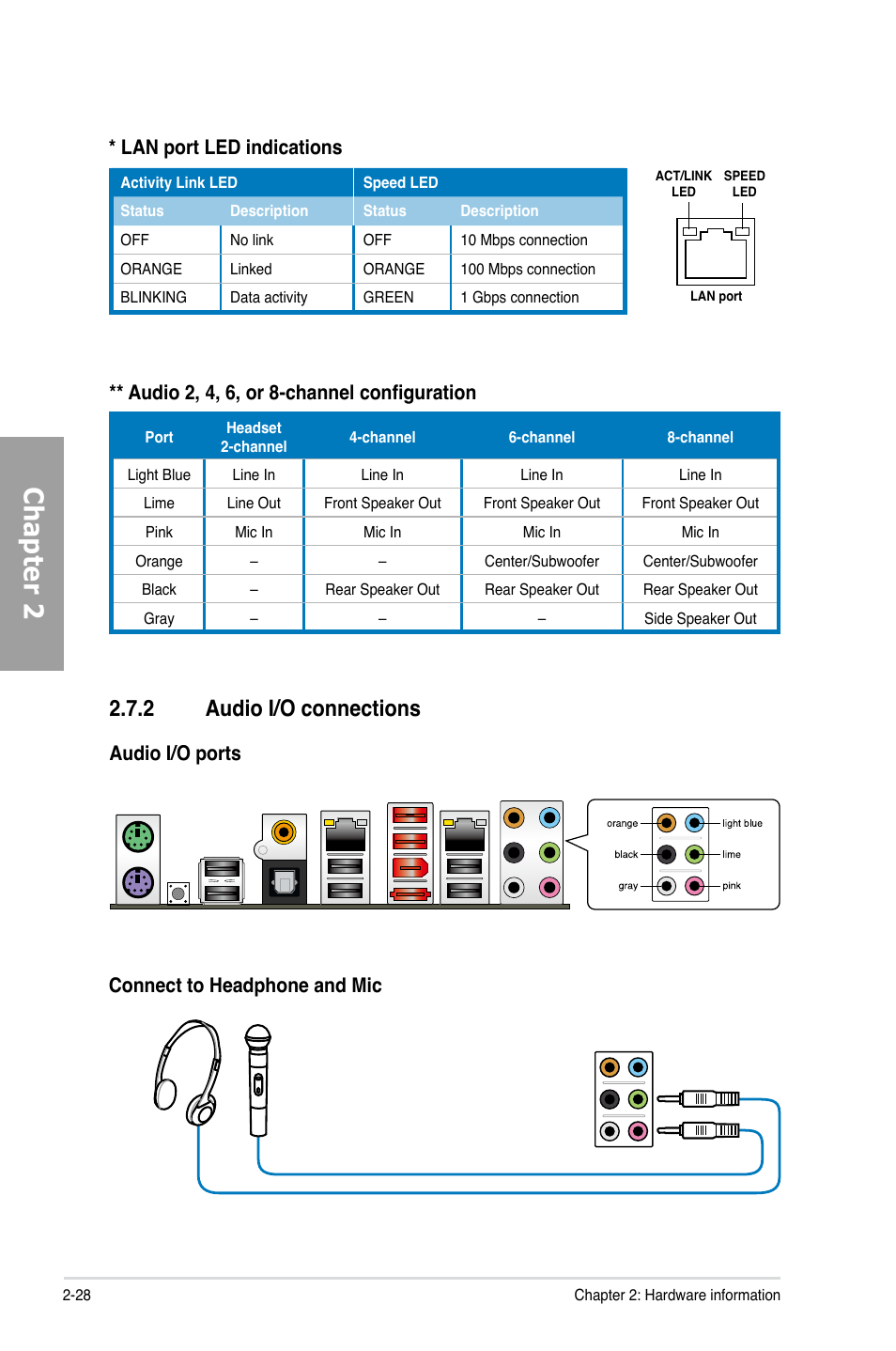 2 audio i/o connections, Audio i/o connections -28, Chapter 2 | Lan port led indications | Asus P7P55D-E EVO User Manual | Page 46 / 126