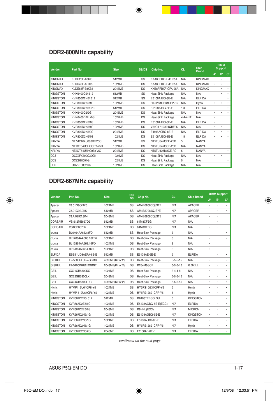 Ddr2-667mhz capability, Ddr2-800mhz capability, Asus p5q-em do 1-17 | Continued on the next page | Asus P5Q-EM DO User Manual | Page 31 / 108