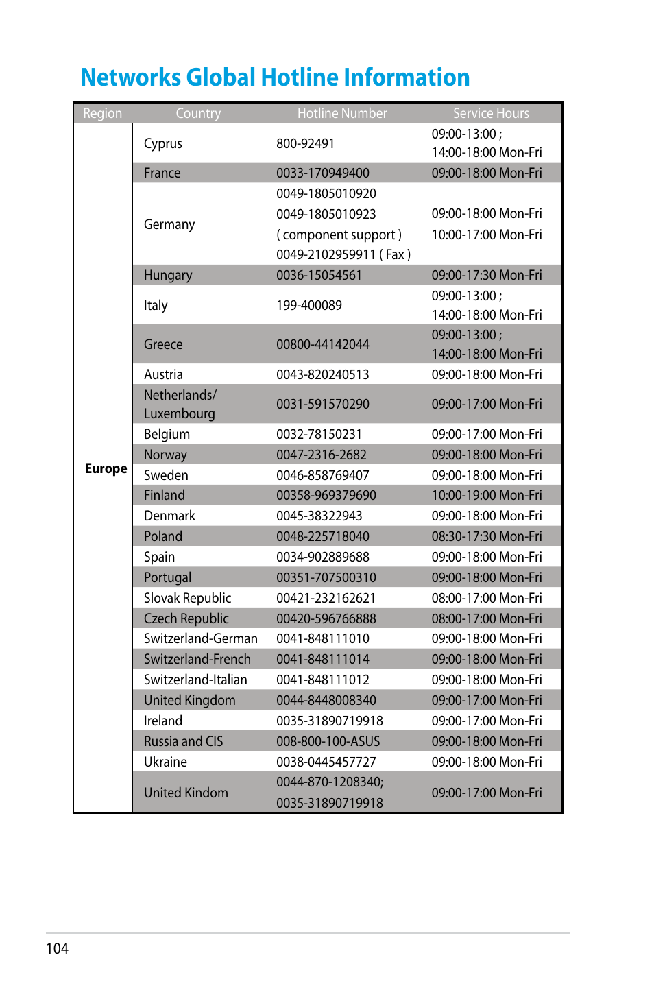 Networks global hotline information | Asus RT-N14UHP User Manual | Page 104 / 107