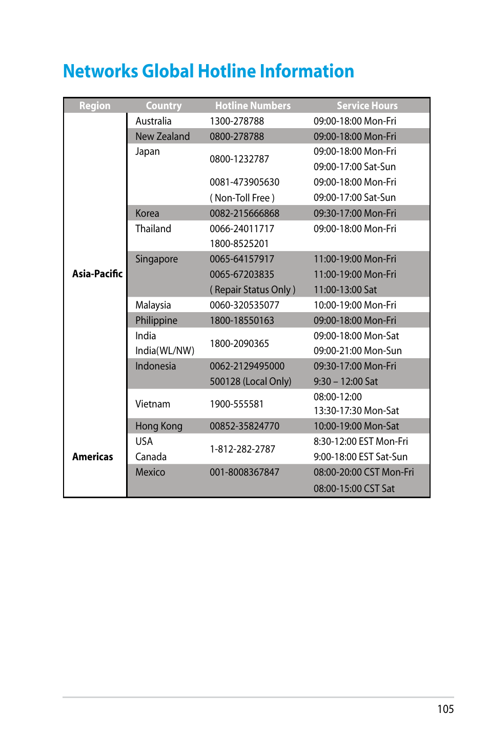 Networks global hotline information | Asus RT-N14UHP User Manual | Page 105 / 107