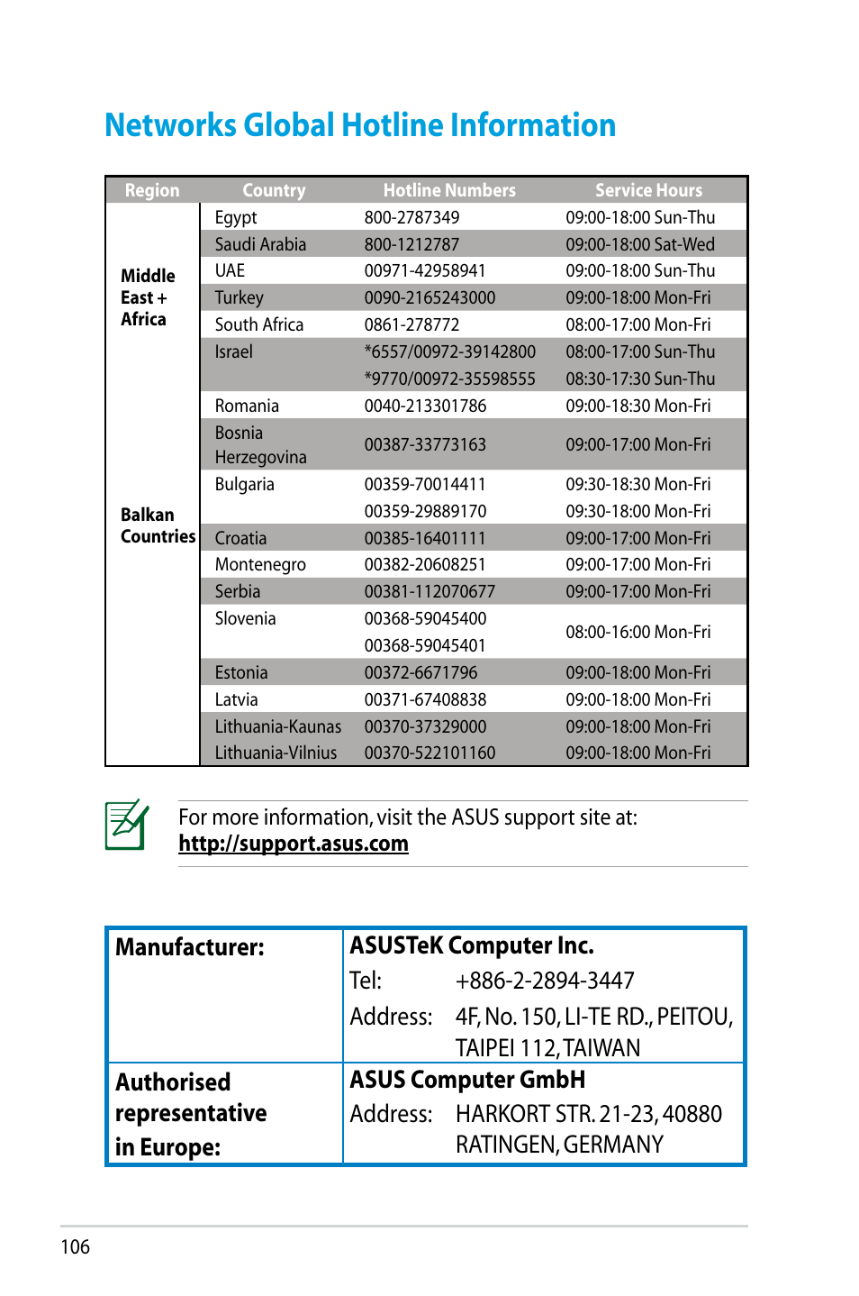 Networks global hotline information | Asus RT-N14UHP User Manual | Page 106 / 107