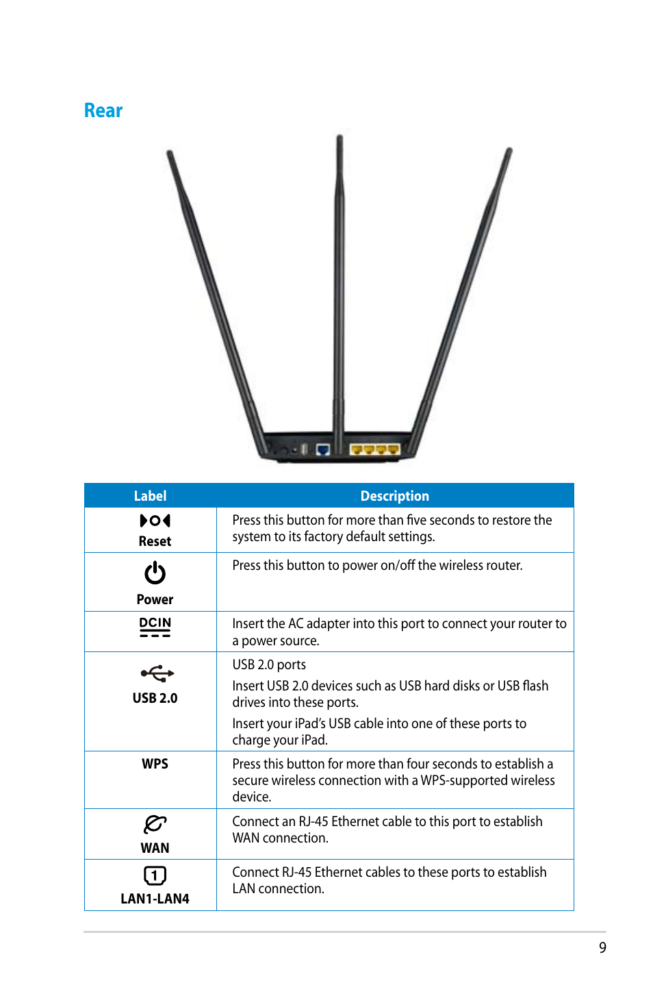 Rear | Asus RT-N14UHP User Manual | Page 9 / 107