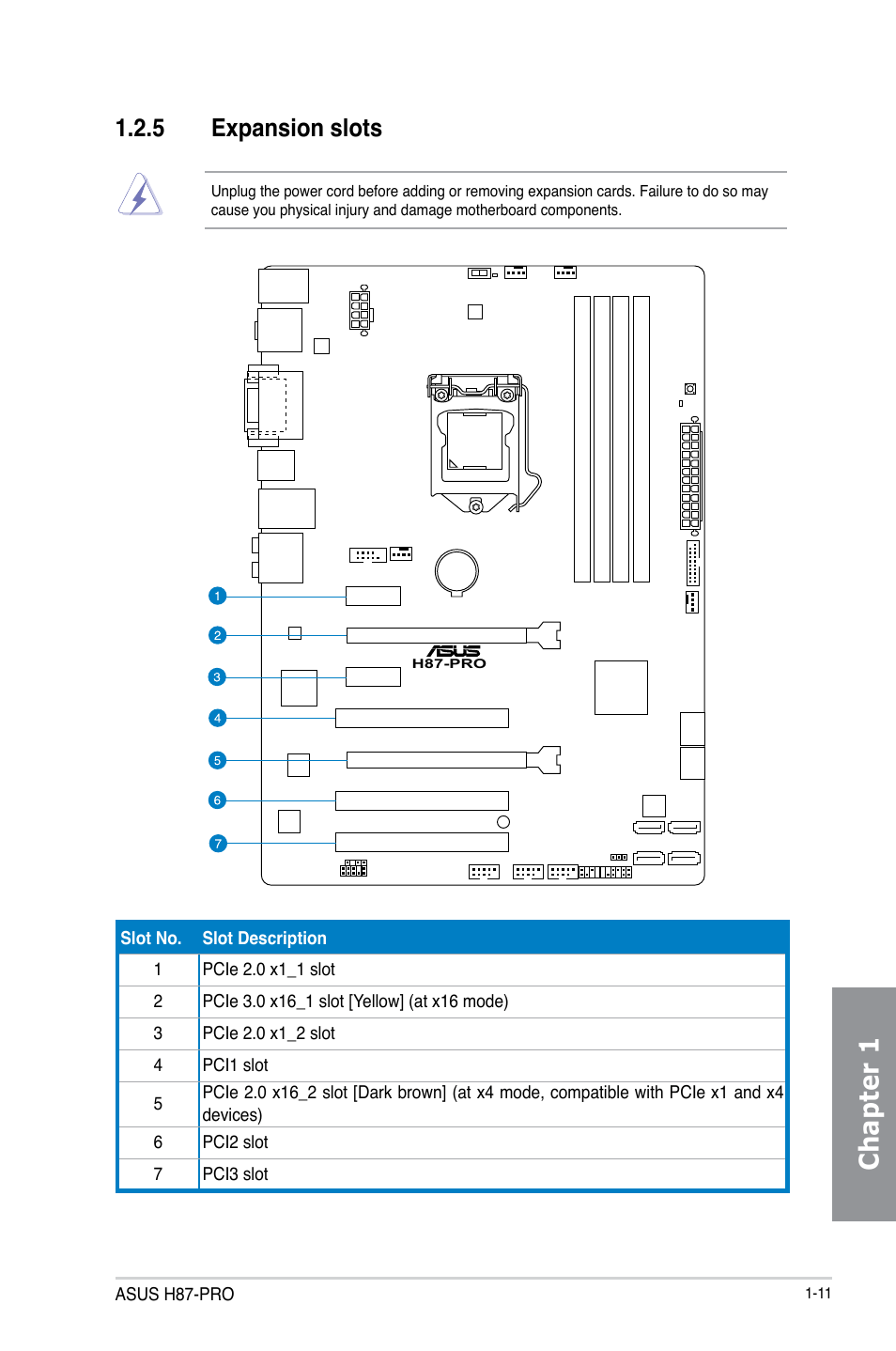 5 expansion slots, Expansion slots -11, Chapter 1 | Asus H87-PRO User Manual | Page 25 / 140