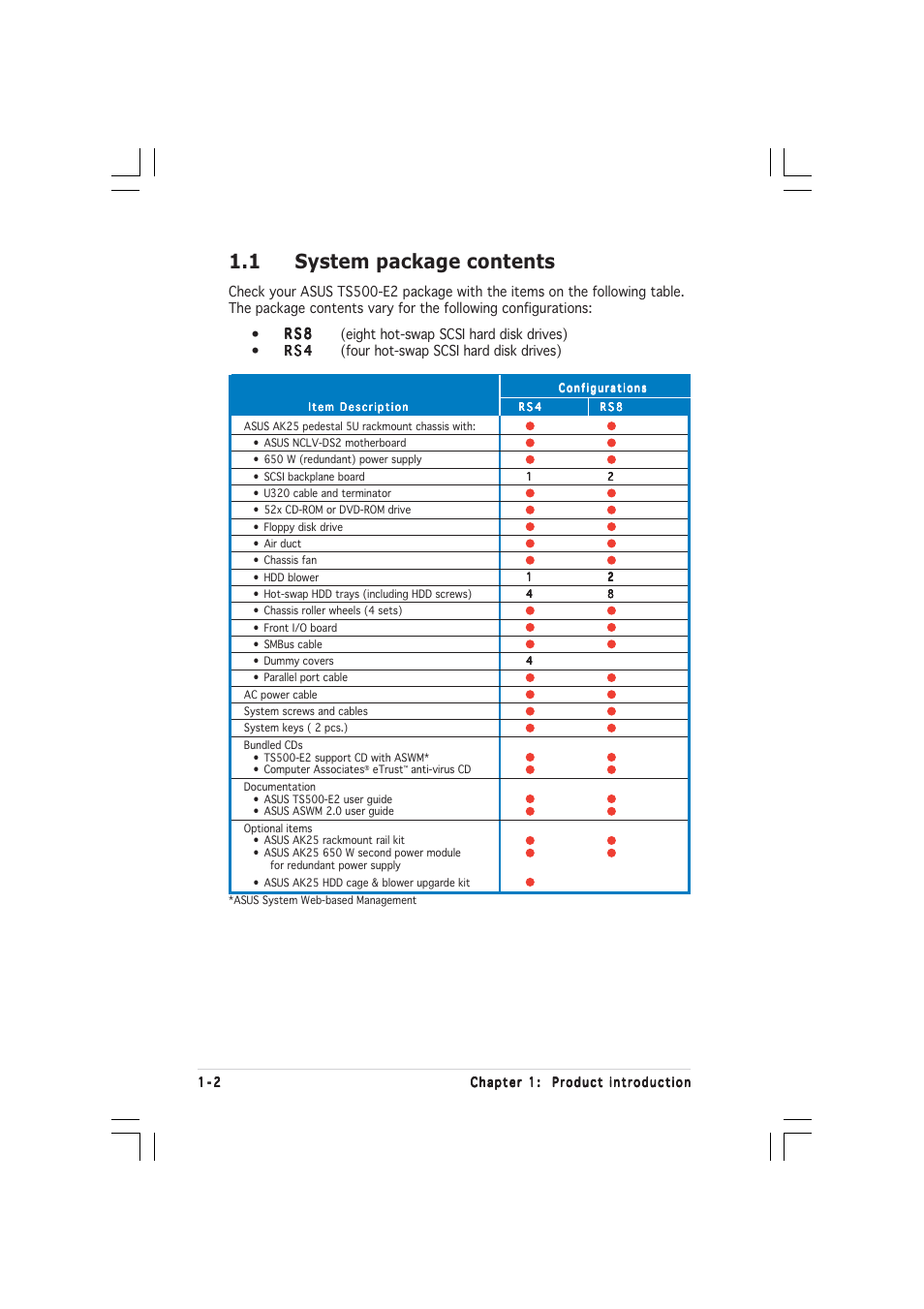 1 system package contents | Asus TS500-E2 User Manual | Page 12 / 186