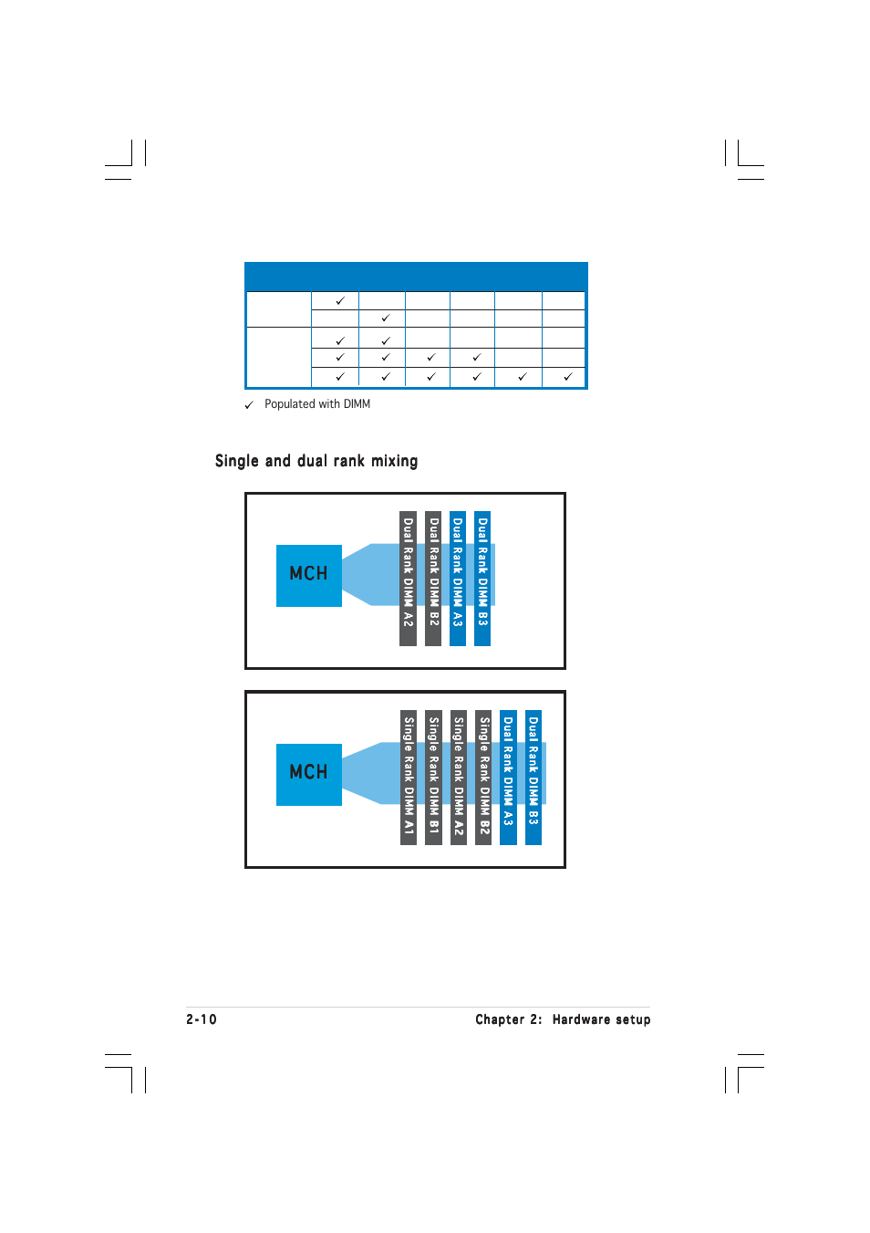 M c h | Asus TS500-E2 User Manual | Page 30 / 186