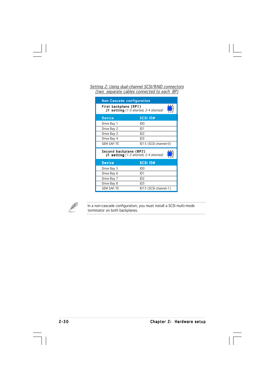 Asus TS500-E2 User Manual | Page 50 / 186