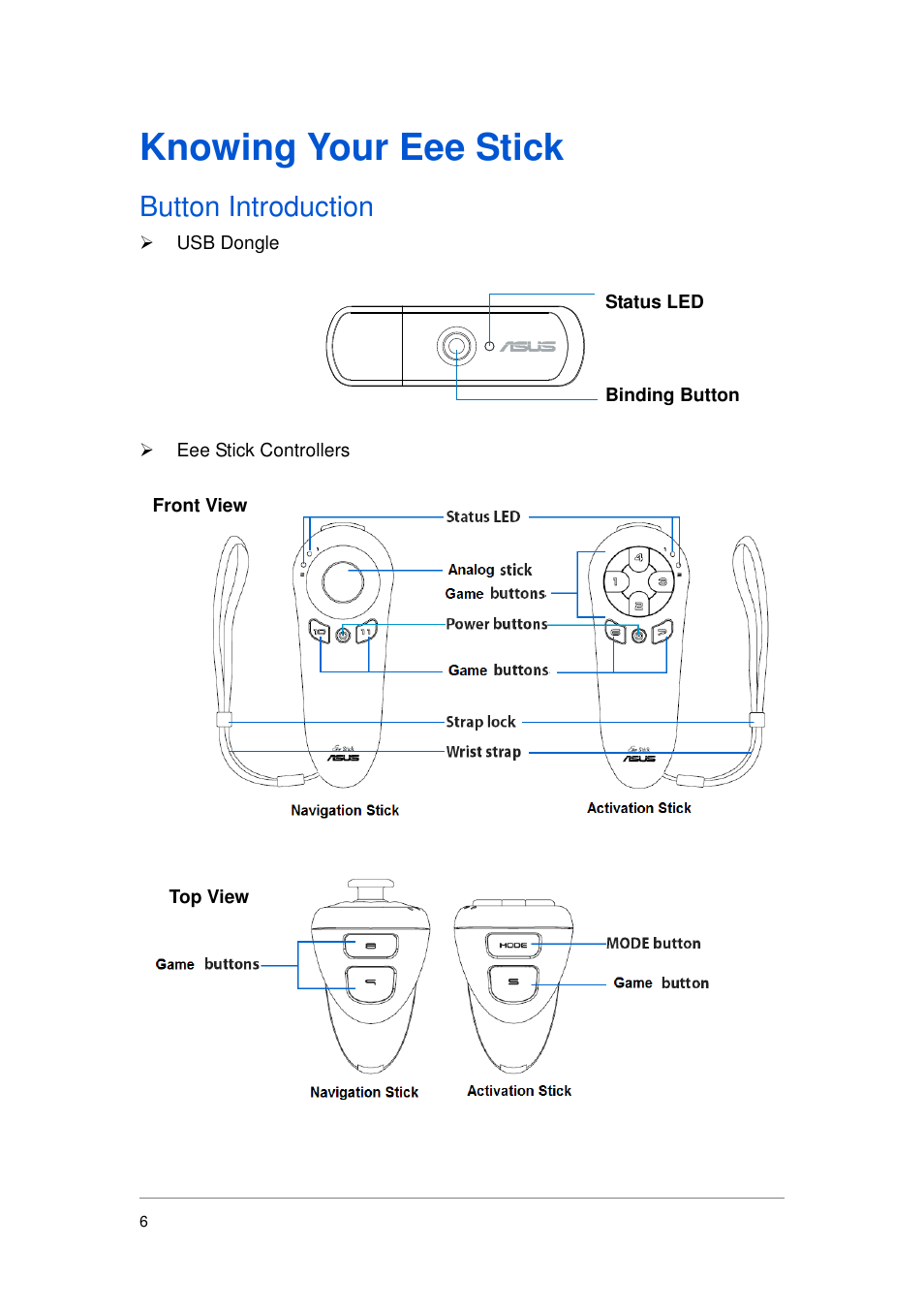 Knowing your eee stick, Button introduction | Asus GMC-1 User Manual | Page 7 / 29