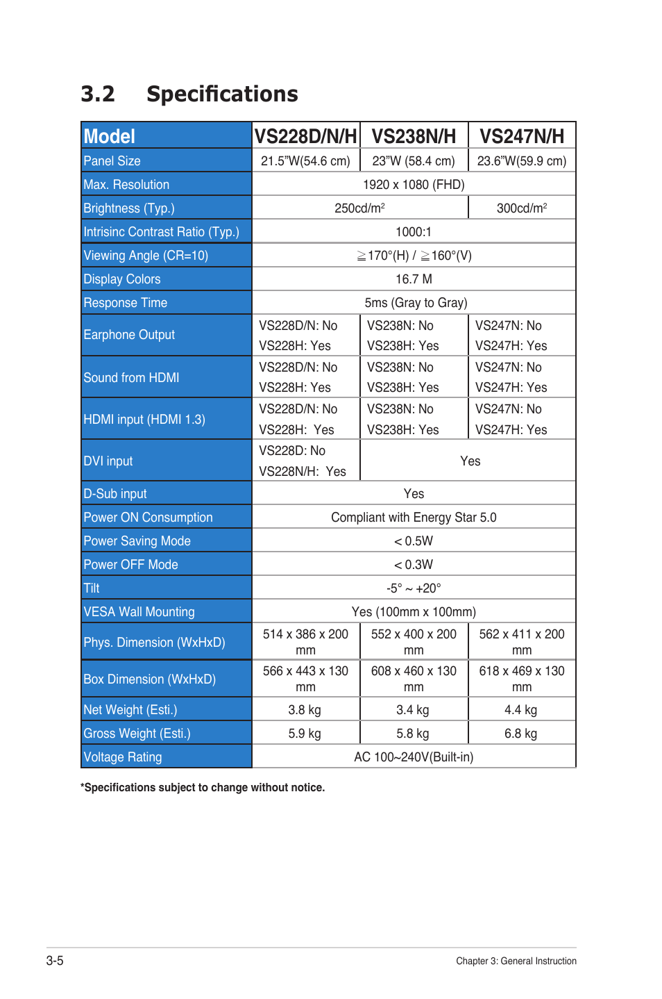 2 specifications | Asus VS247N User Manual | Page 18 / 20
