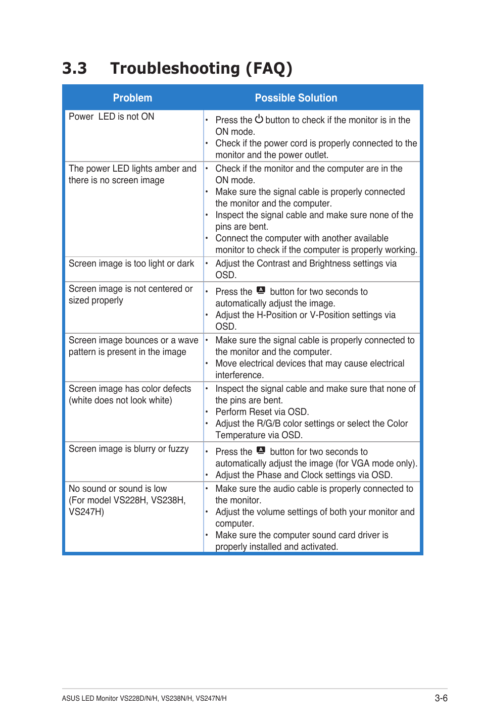 3 troubleshooting (faq) | Asus VS247N User Manual | Page 19 / 20