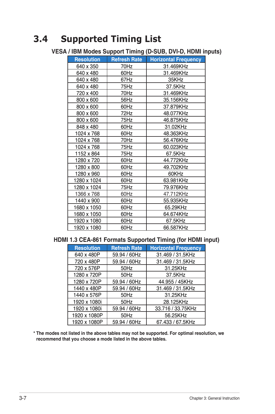 4 supported timing list | Asus VS247N User Manual | Page 20 / 20
