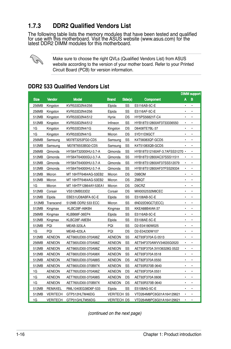 3 ddr2 qualified vendors list, Ddr2 533 qualified vendors list, 16 chapter 1: product introduction | Asus P5G-MX User Manual | Page 28 / 88