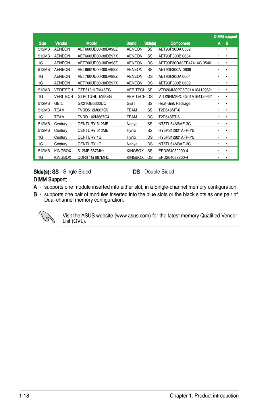 18 chapter 1: product introduction | Asus P5G-MX User Manual | Page 30 / 88