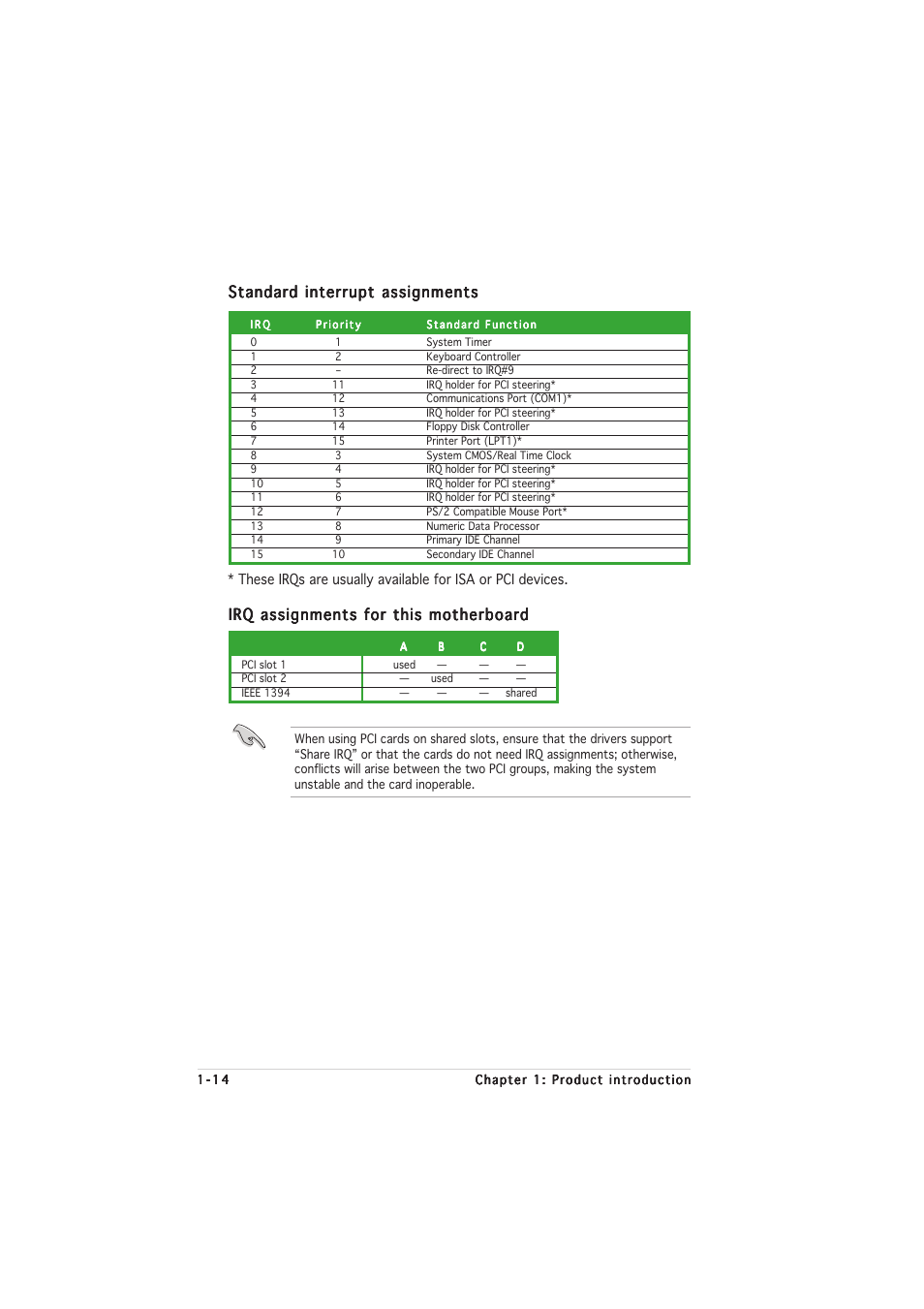 Standard interrupt assignments, Irq assignments for this motherboard | Asus A8N-VM CSM/NBP User Manual | Page 24 / 76