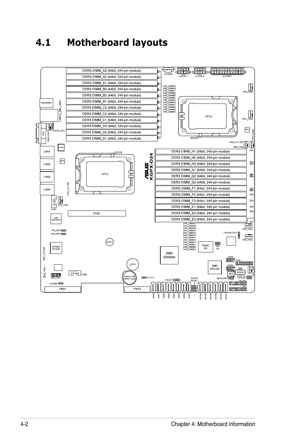 1 motherboard layouts, Motherboard layouts -2 | Asus RS500A-S6/PS4 User Manual | Page 50 / 116