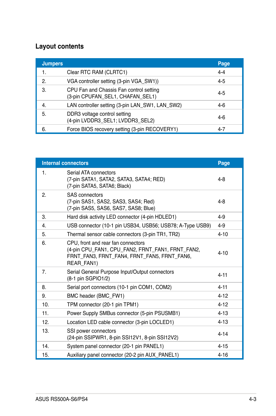 Layout contents | Asus RS500A-S6/PS4 User Manual | Page 51 / 116