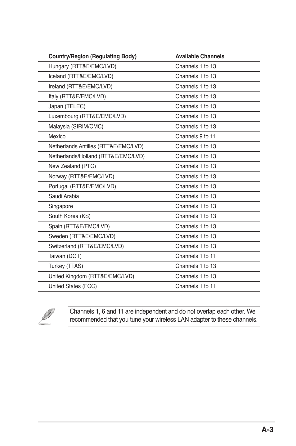 Asus M2N32-SLI Deluxe User Manual | Page 35 / 38