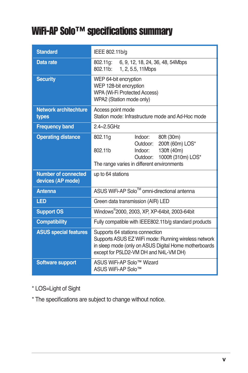 About this guide, Wifi-ap solo™ speciﬁcations summary | Asus M2N32-SLI Deluxe User Manual | Page 5 / 38
