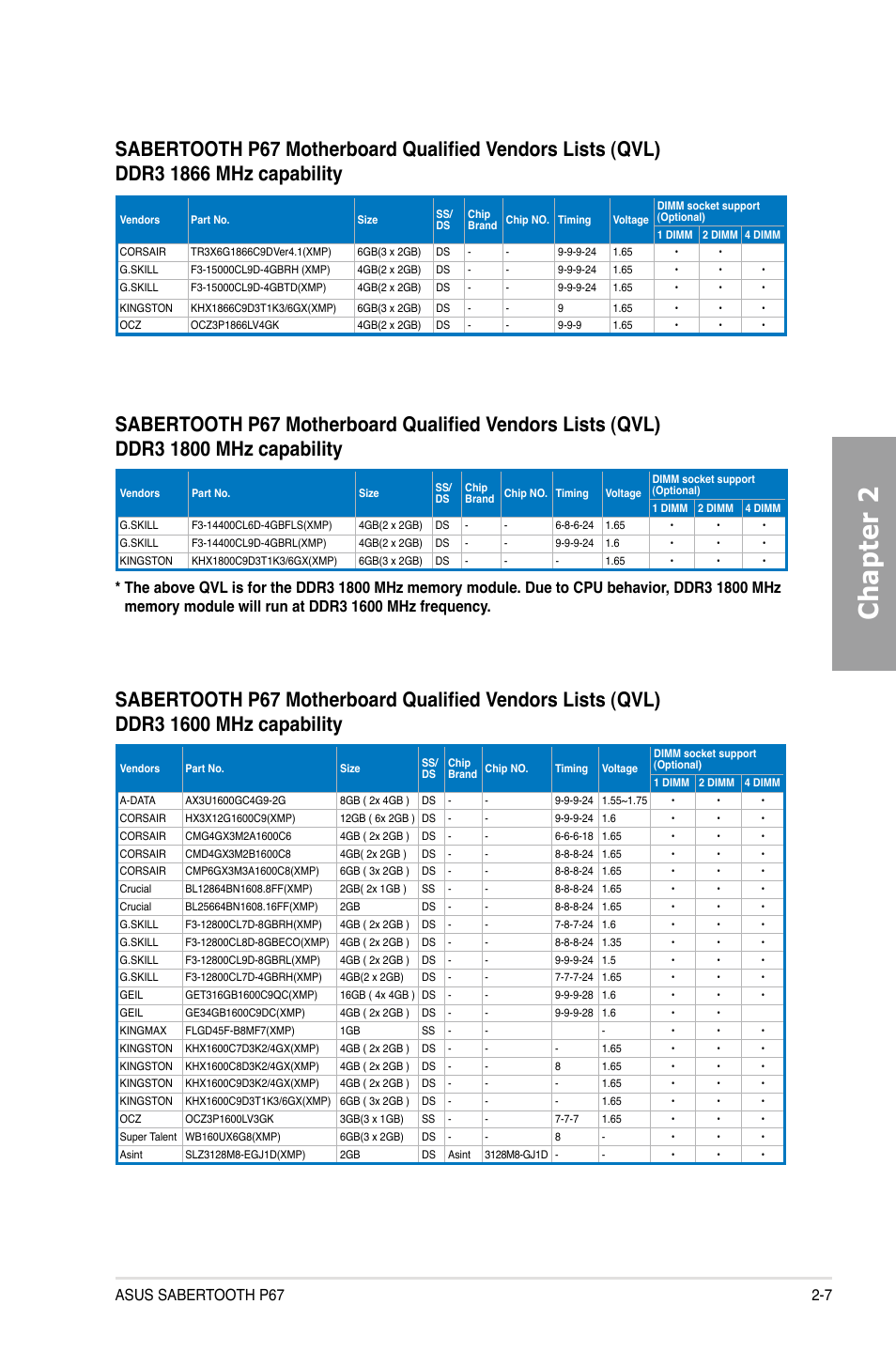 Chapter 2, Asus sabertooth p67 2-7 | Asus Sabertooth P67 User Manual | Page 25 / 120