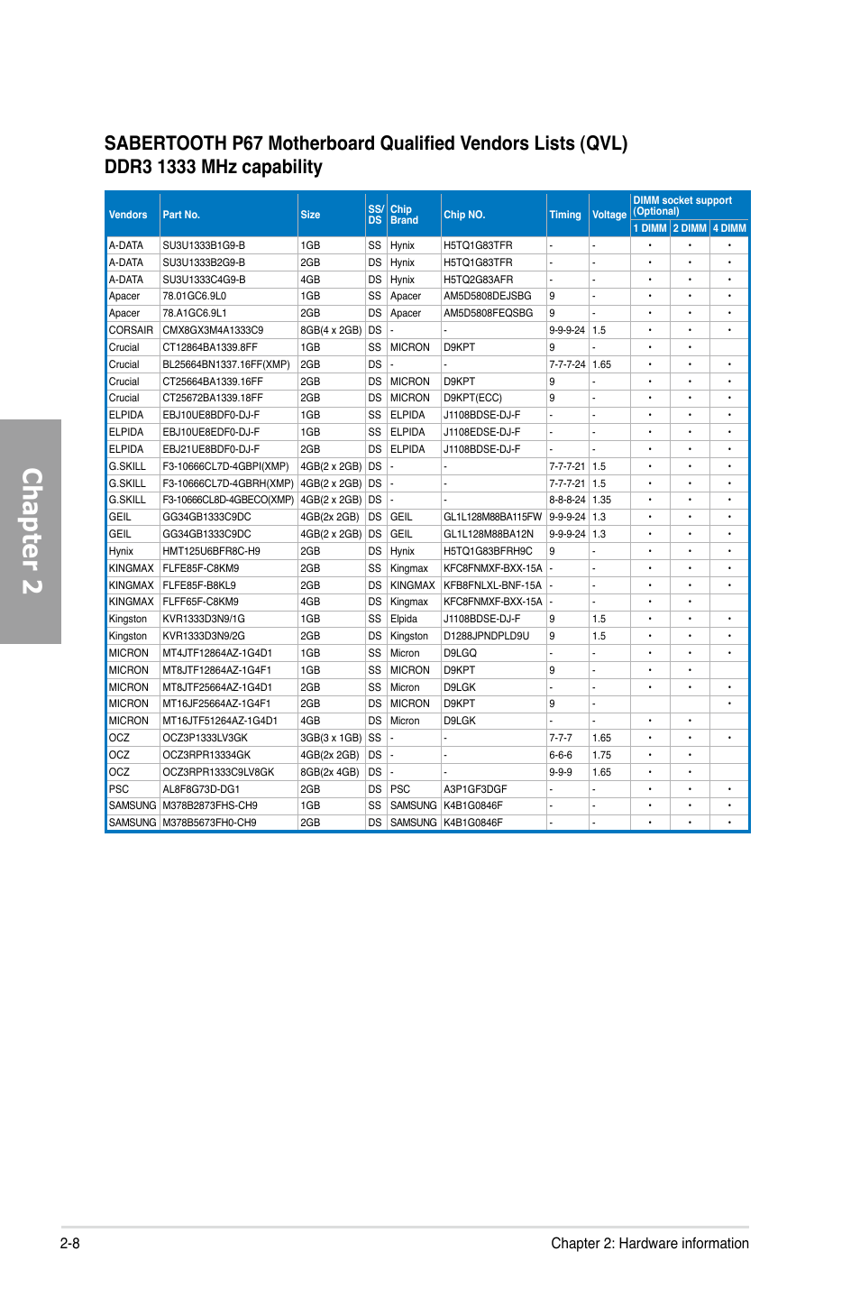 Chapter 2, 8 chapter 2: hardware information | Asus Sabertooth P67 User Manual | Page 26 / 120