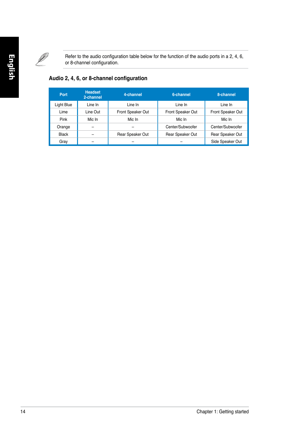 English, Audio 2, 4, 6, or 8-channel configuration | Asus CP6230 User Manual | Page 16 / 466