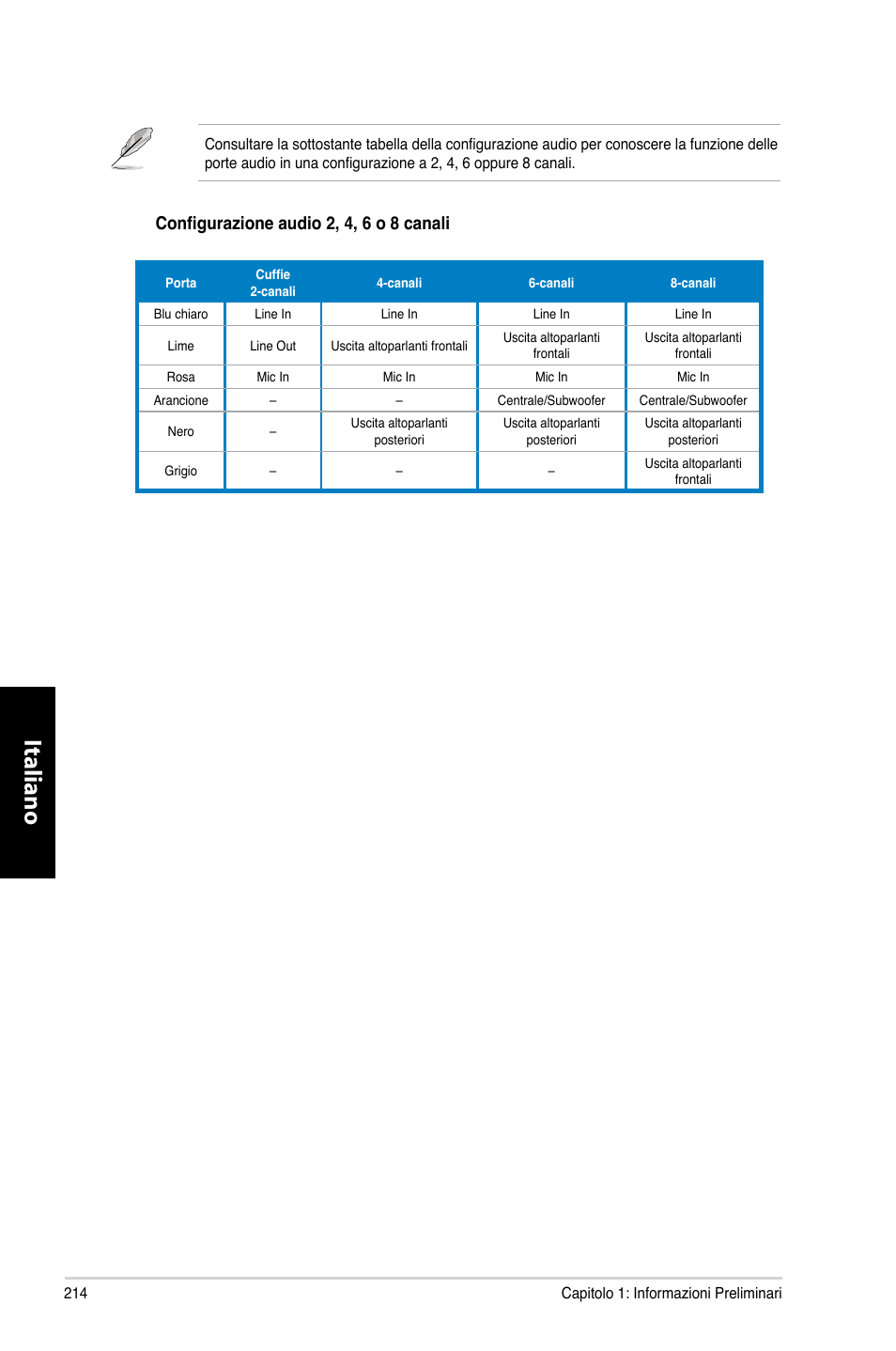 Italiano, Configurazione audio.2,.4,.6.o.8.canali | Asus CP6230 User Manual | Page 216 / 466