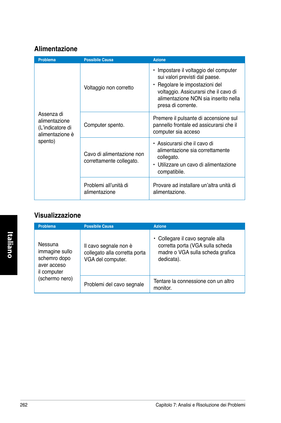 Italiano, Alimentazione, Isualizzazione | Asus CP6230 User Manual | Page 264 / 466