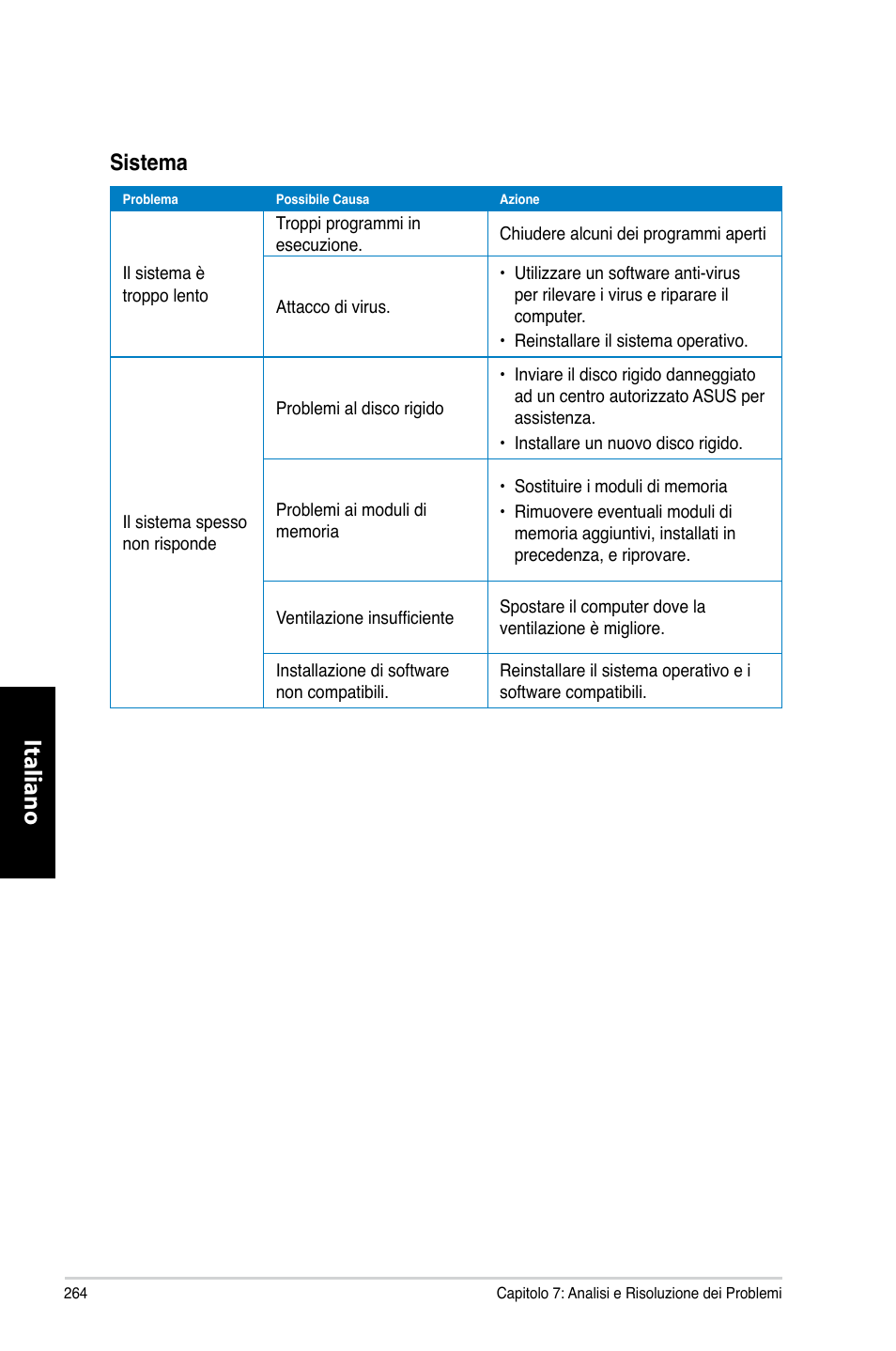 Italiano, Sistema | Asus CP6230 User Manual | Page 266 / 466