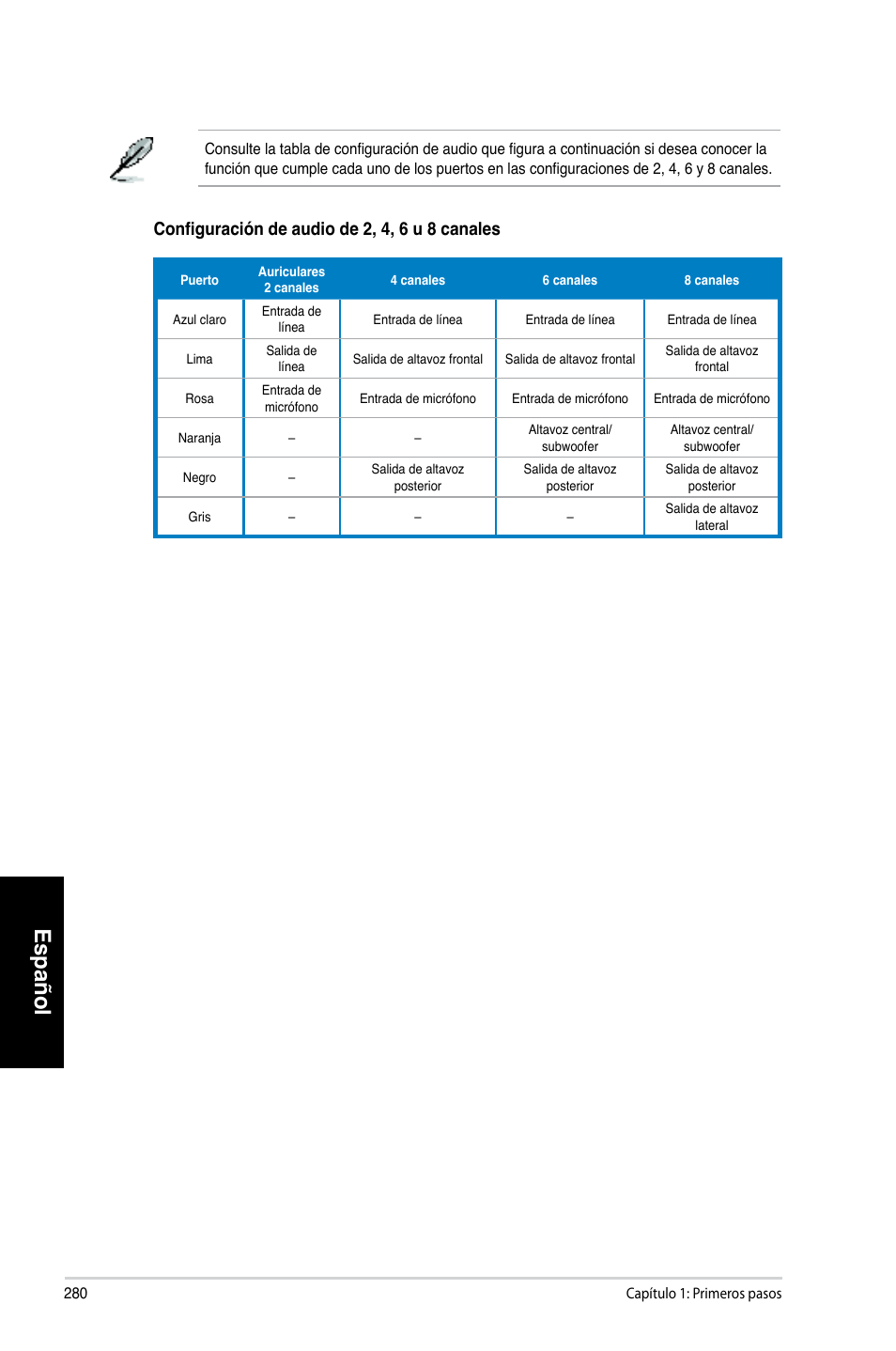 Español, C����gu������ ���� ��u��� ���� �2, �4, �6 �u �8 | Asus CP6230 User Manual | Page 282 / 466