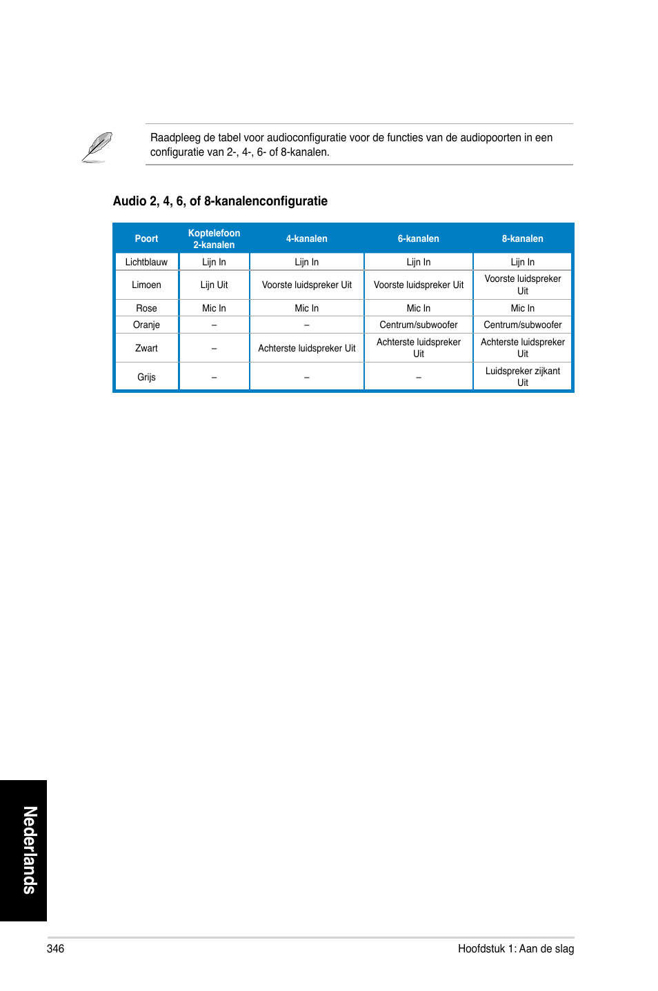 Nederlands, Au��� �2, �4, �6, ��f �8-k������������gu | Asus CP6230 User Manual | Page 348 / 466