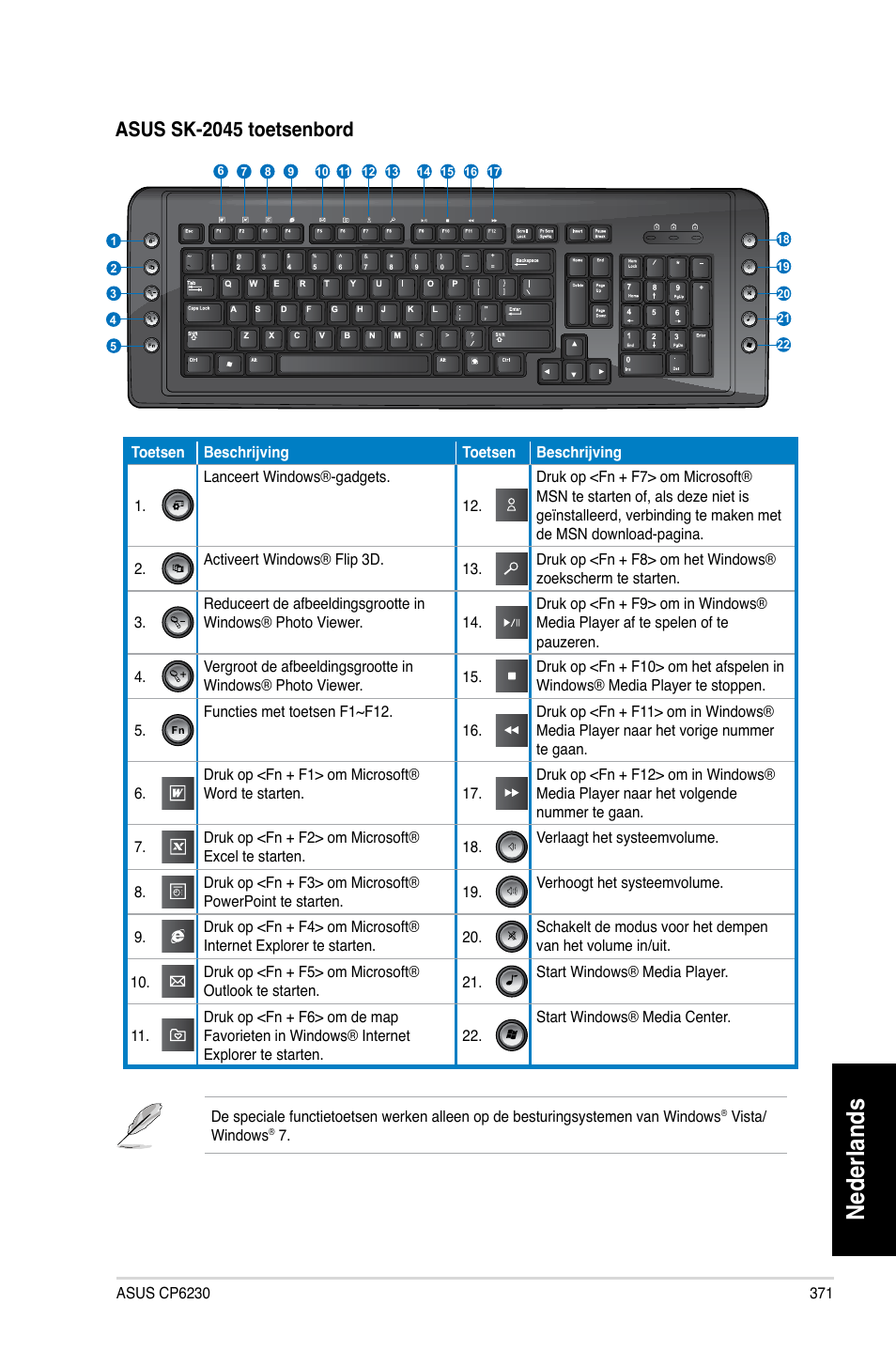 Nederlands, Asus sk-2045 toetsenbord | Asus CP6230 User Manual | Page 373 / 466