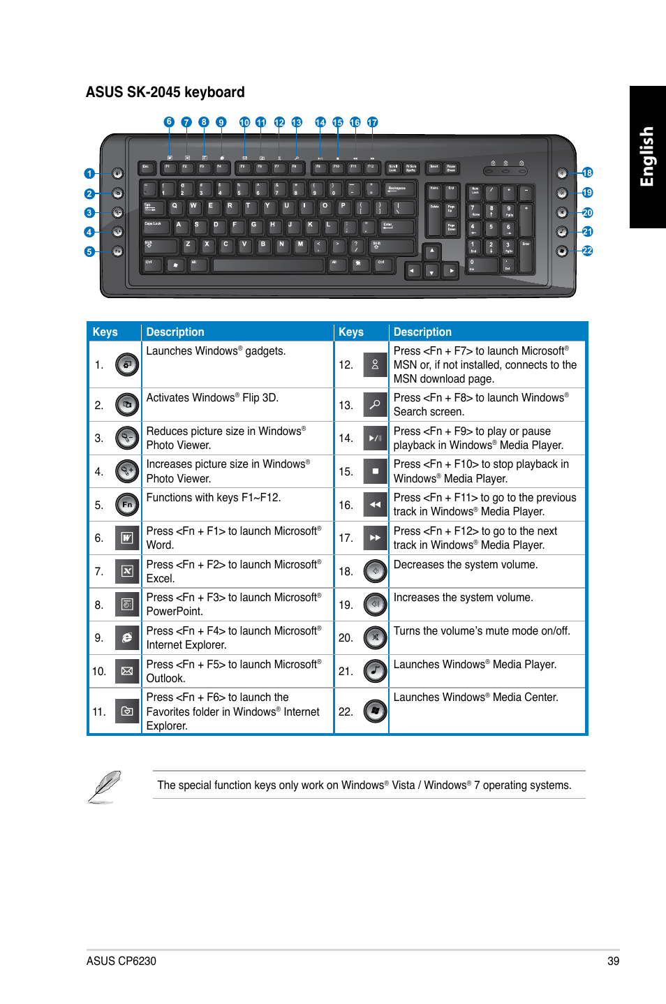 English, Asus.sk-2045.keyboard | Asus CP6230 User Manual | Page 41 / 466