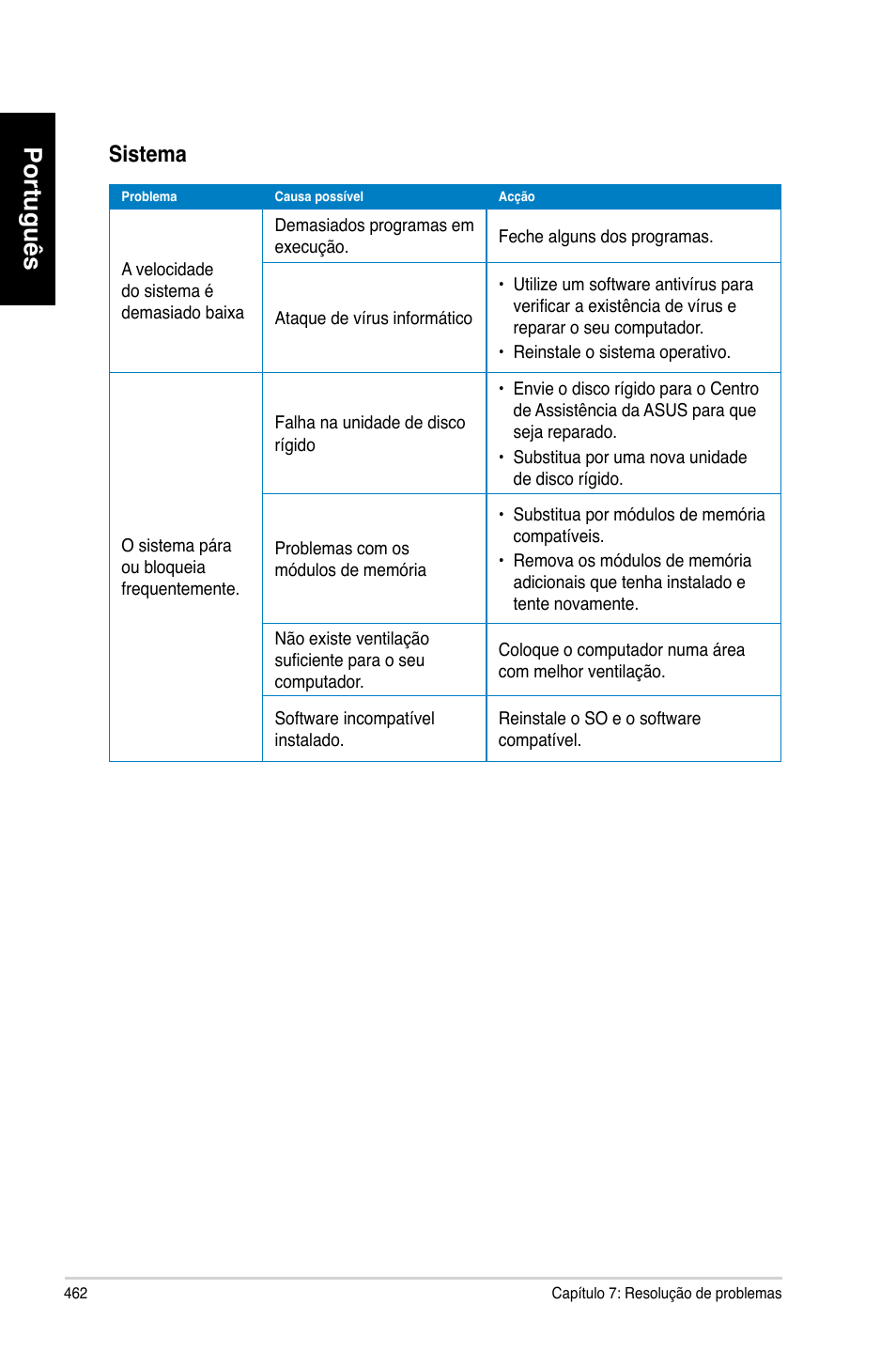 Português, Sistema | Asus CP6230 User Manual | Page 464 / 466