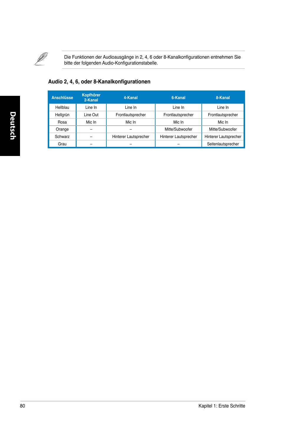 Deutsch d eutsch d eutsch d eutsch | Asus CP6230 User Manual | Page 82 / 466