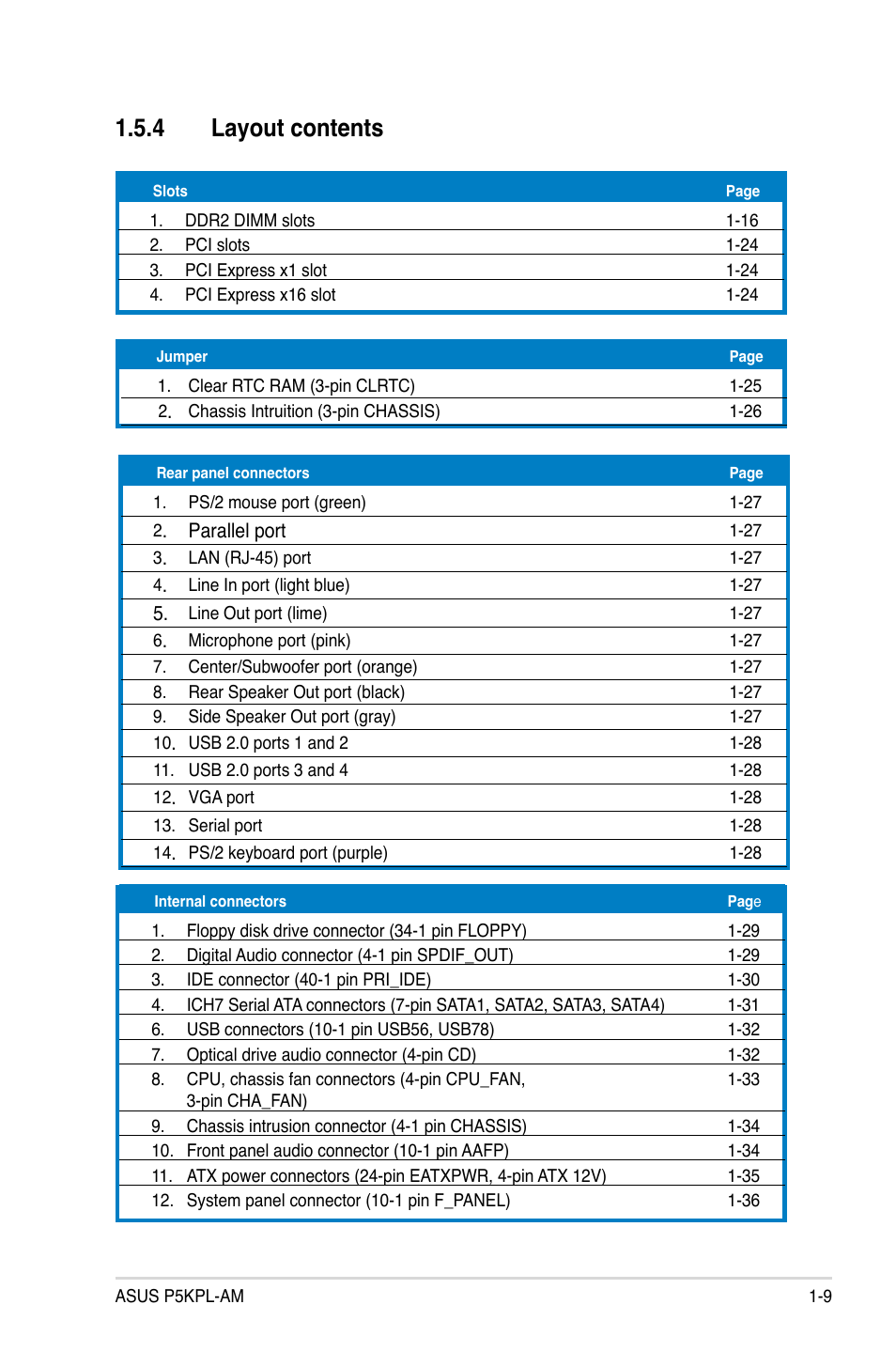 4 layout contents | Asus P5KPL-AM/PS User Manual | Page 21 / 92