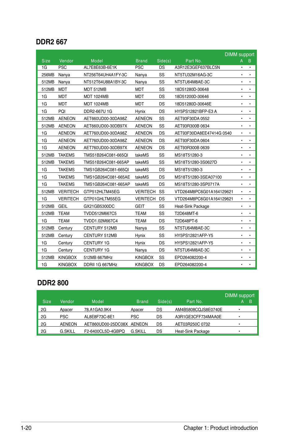 20 chapter 1: product introduction | Asus P5KPL-AM/PS User Manual | Page 32 / 92