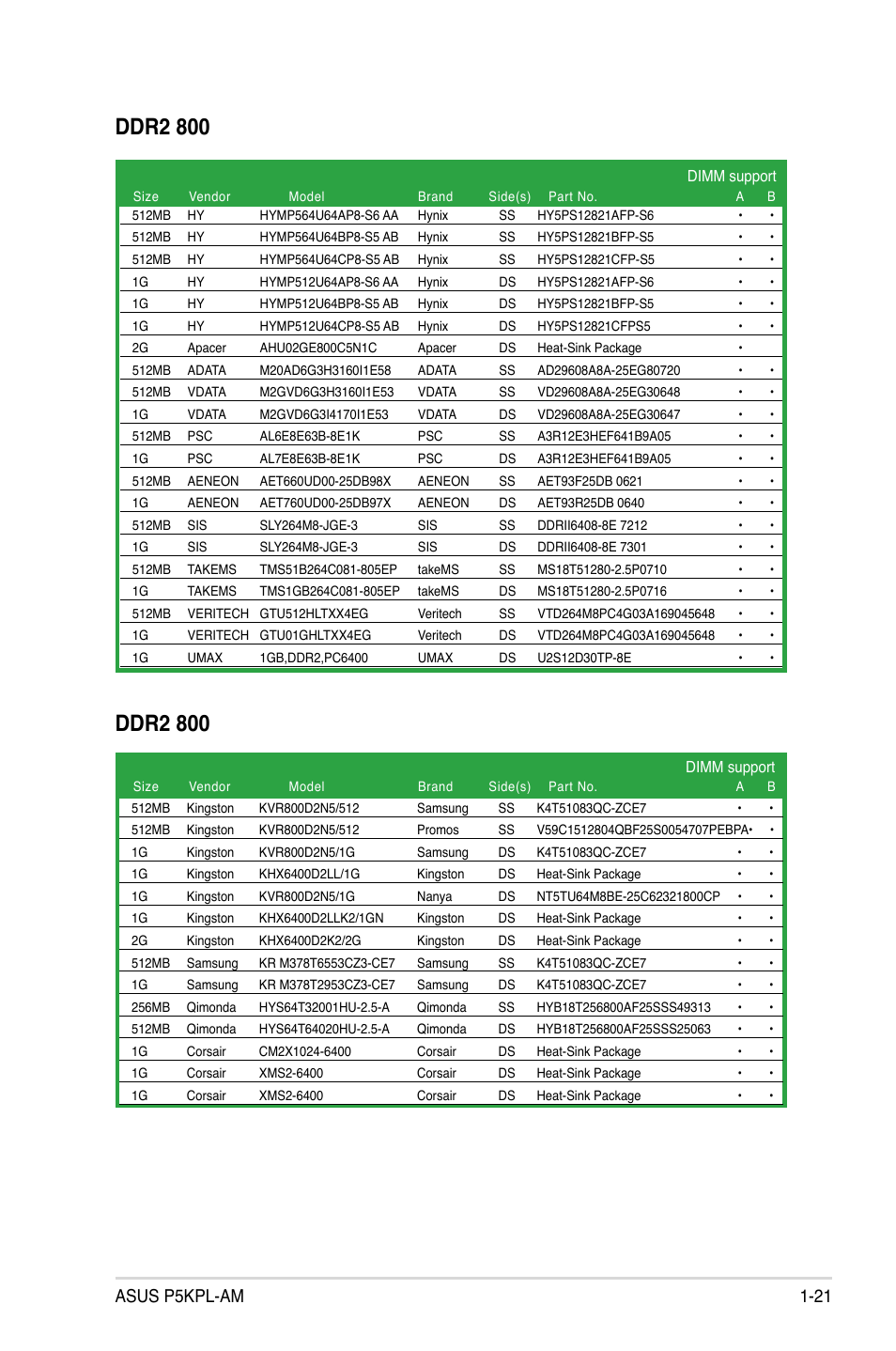 Ddr2 800, Asus p5kpl-am 1-21 | Asus P5KPL-AM/PS User Manual | Page 33 / 92