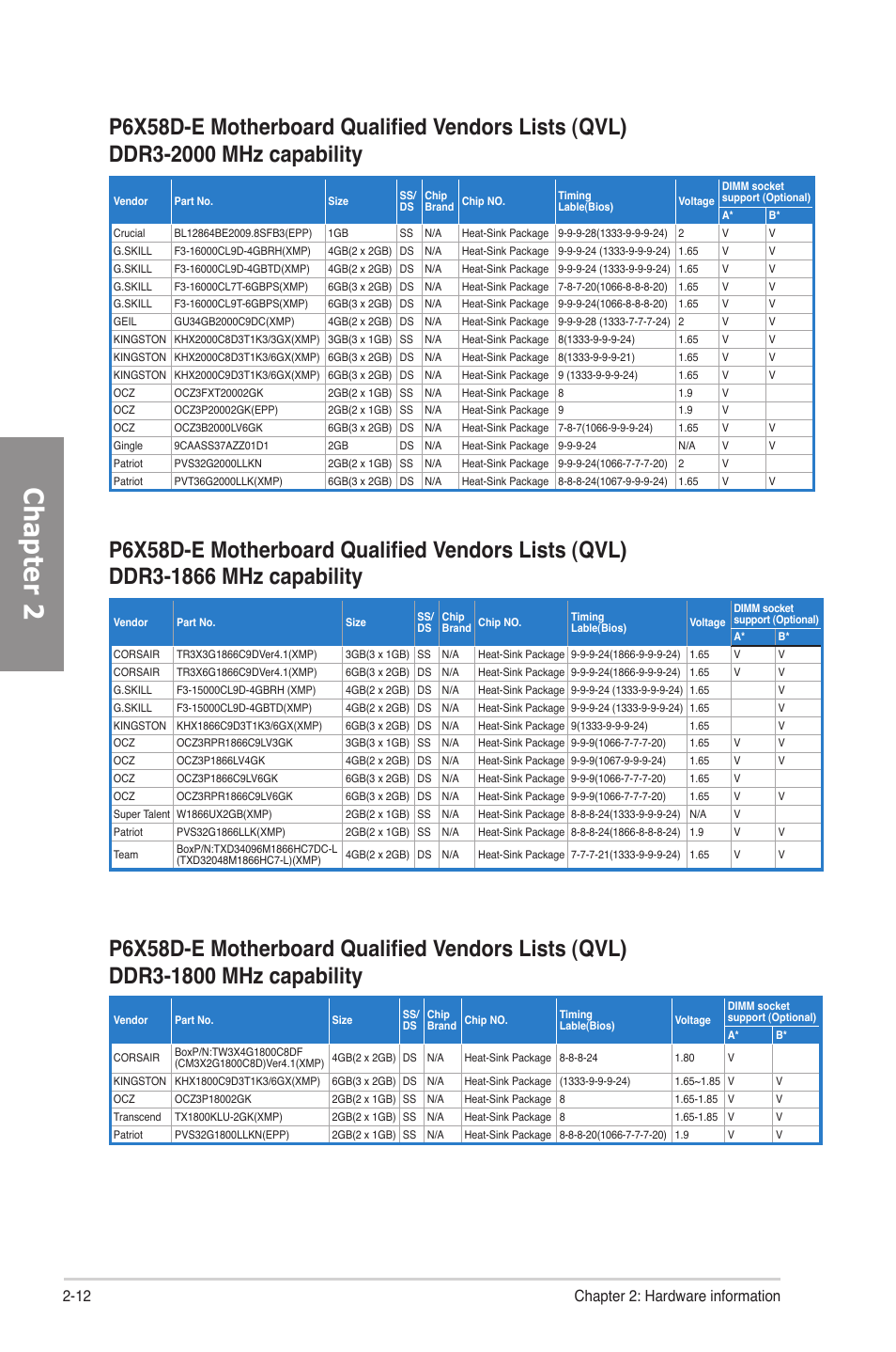 Chapter 2, 12 chapter 2: hardware information | Asus P6X58D-E User Manual | Page 32 / 128