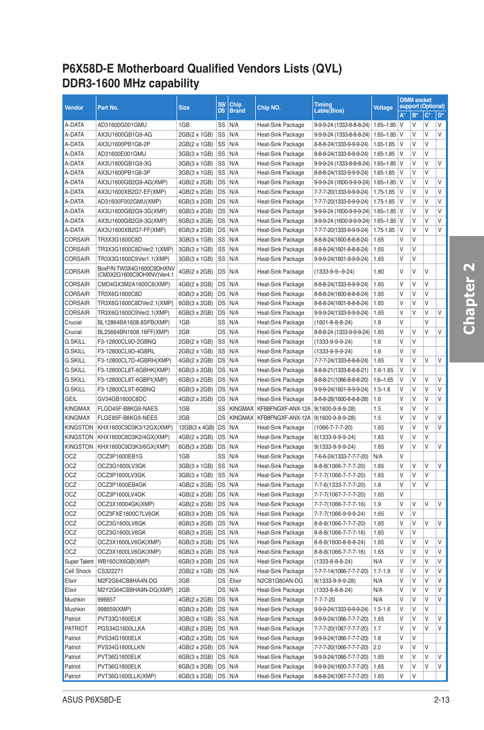 Chapter 2 | Asus P6X58D-E User Manual | Page 33 / 128