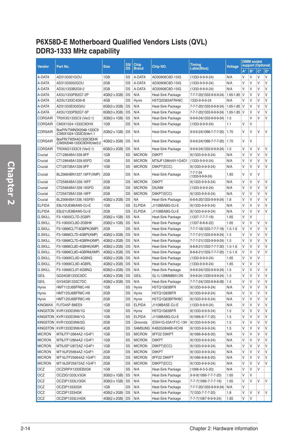 Chapter 2, 14 chapter 2: hardware information | Asus P6X58D-E User Manual | Page 34 / 128