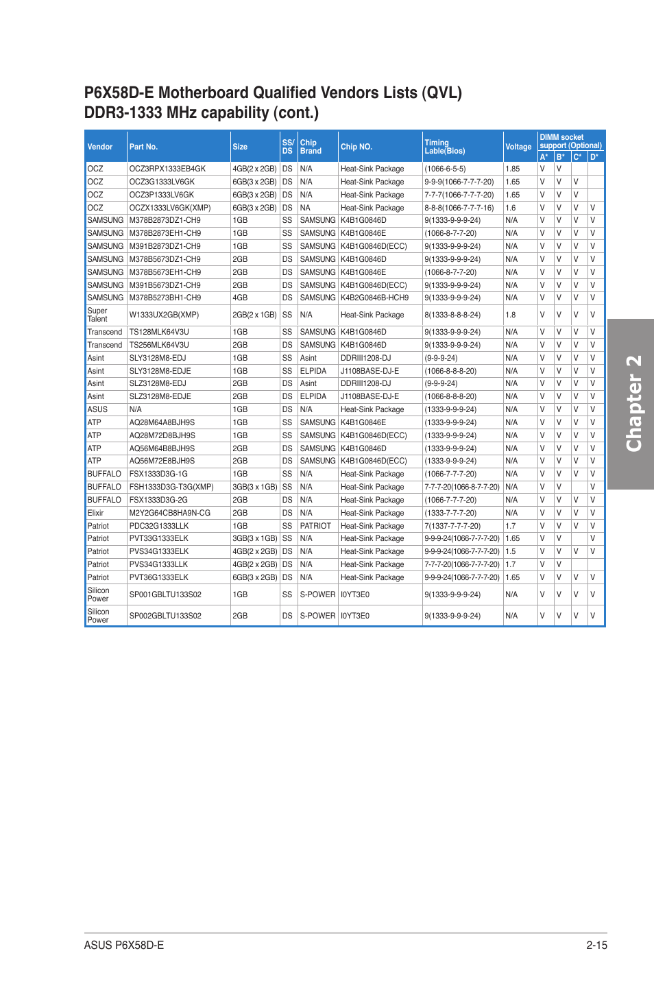 Chapter 2 | Asus P6X58D-E User Manual | Page 35 / 128