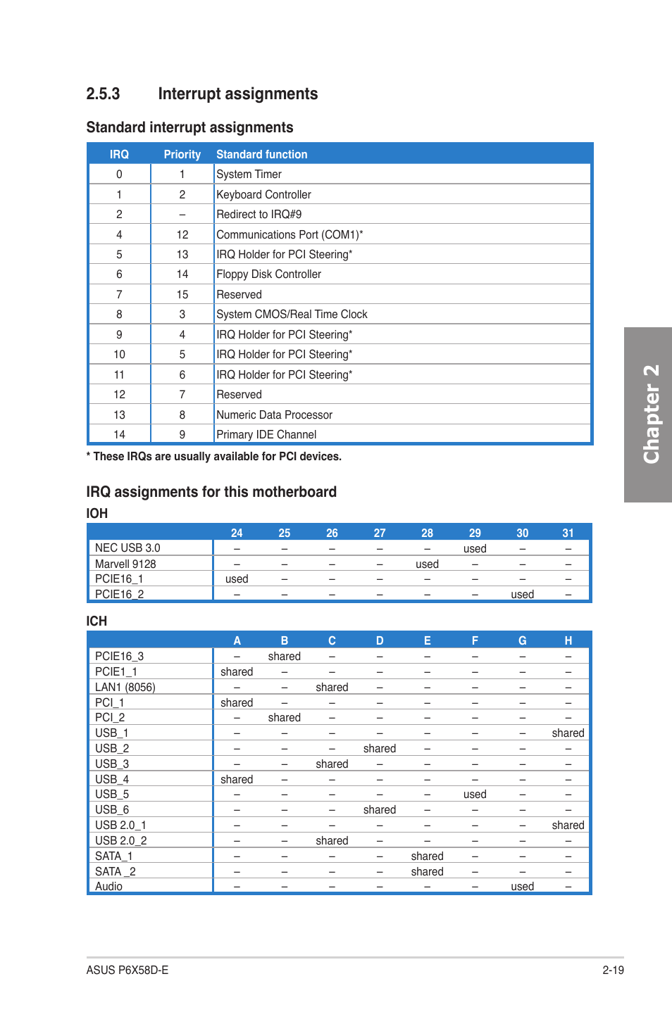 3 interrupt assignments, Interrupt assignments -19, Chapter 2 | Standard interrupt assignments, Irq assignments for this motherboard | Asus P6X58D-E User Manual | Page 39 / 128