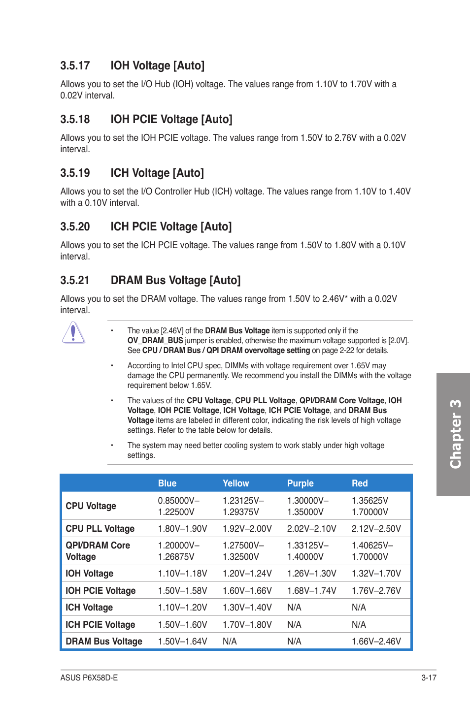 17 ioh voltage [auto, 18 ioh pcie voltage [auto, 19 ich voltage [auto | 20 ich pcie voltage [auto, 21 dram bus voltage [auto, Ioh voltage -17, Ioh pcie voltage -17, Ich voltage -17, Ich pcie voltage -17, Dram bus voltage -17 | Asus P6X58D-E User Manual | Page 75 / 128