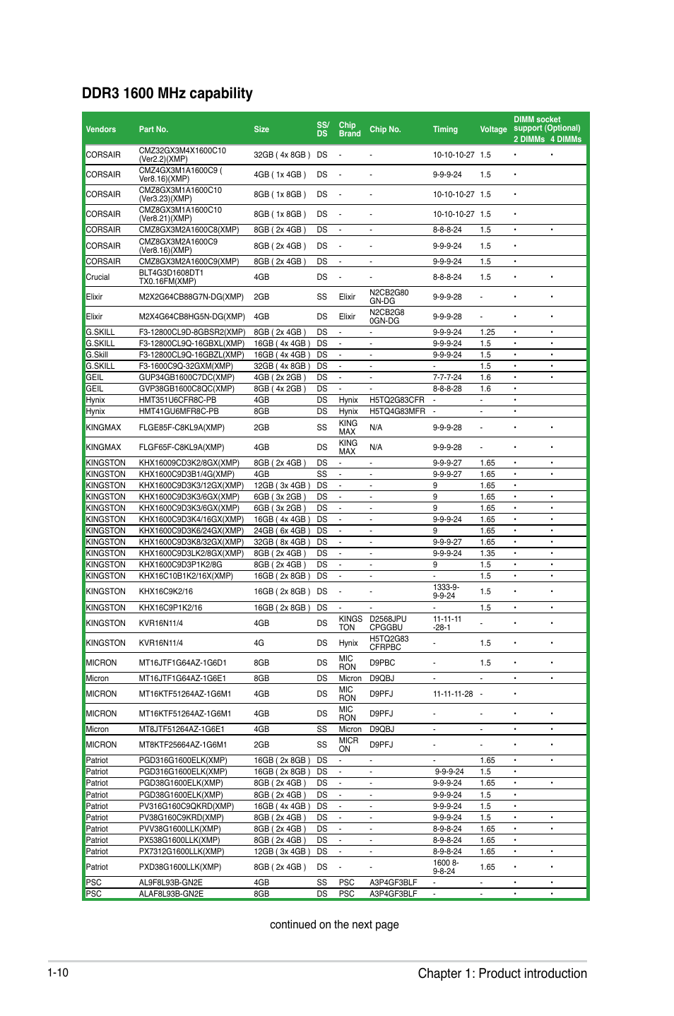 Chapter 1: product introduction, Continued on the next page | Asus VANGUARD B85 User Manual | Page 20 / 86