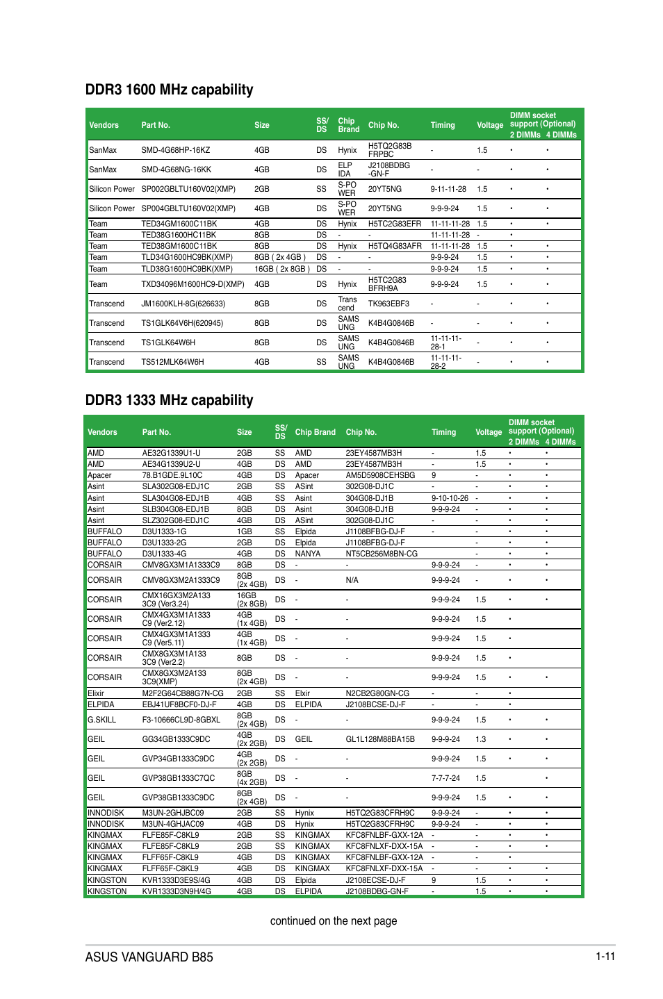 Asus vanguard b85, Continued on the next page | Asus VANGUARD B85 User Manual | Page 21 / 86