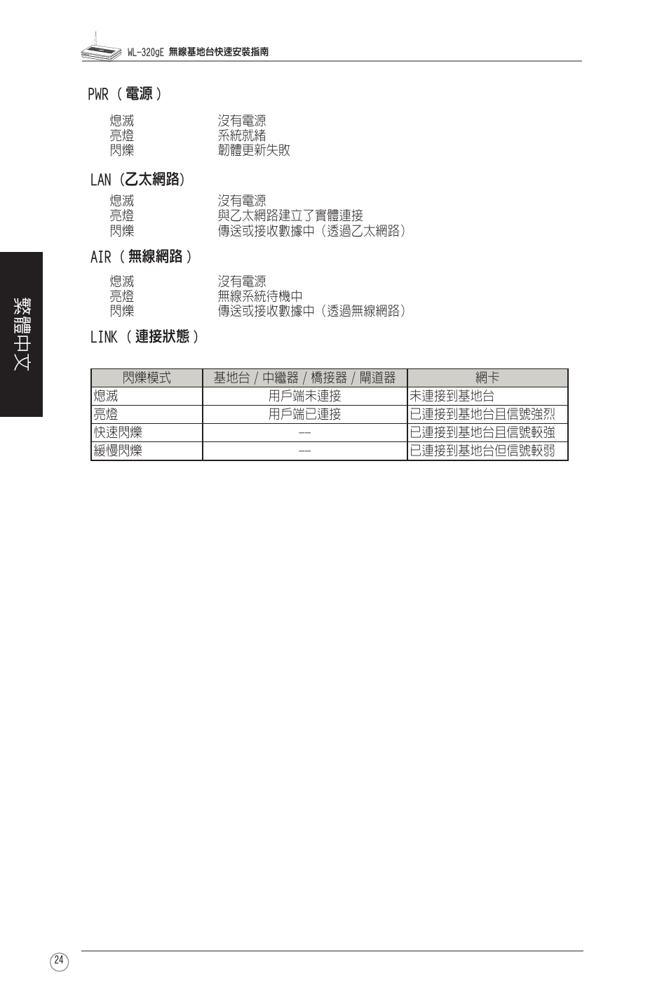 2) 後端面板, 3) 壁掛安裝, 繁體中文 | Asus WL-320gE User Manual | Page 25 / 58