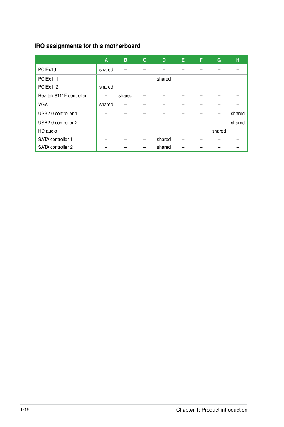 Irq assignments for this motherboard | Asus H61M-F User Manual | Page 28 / 74