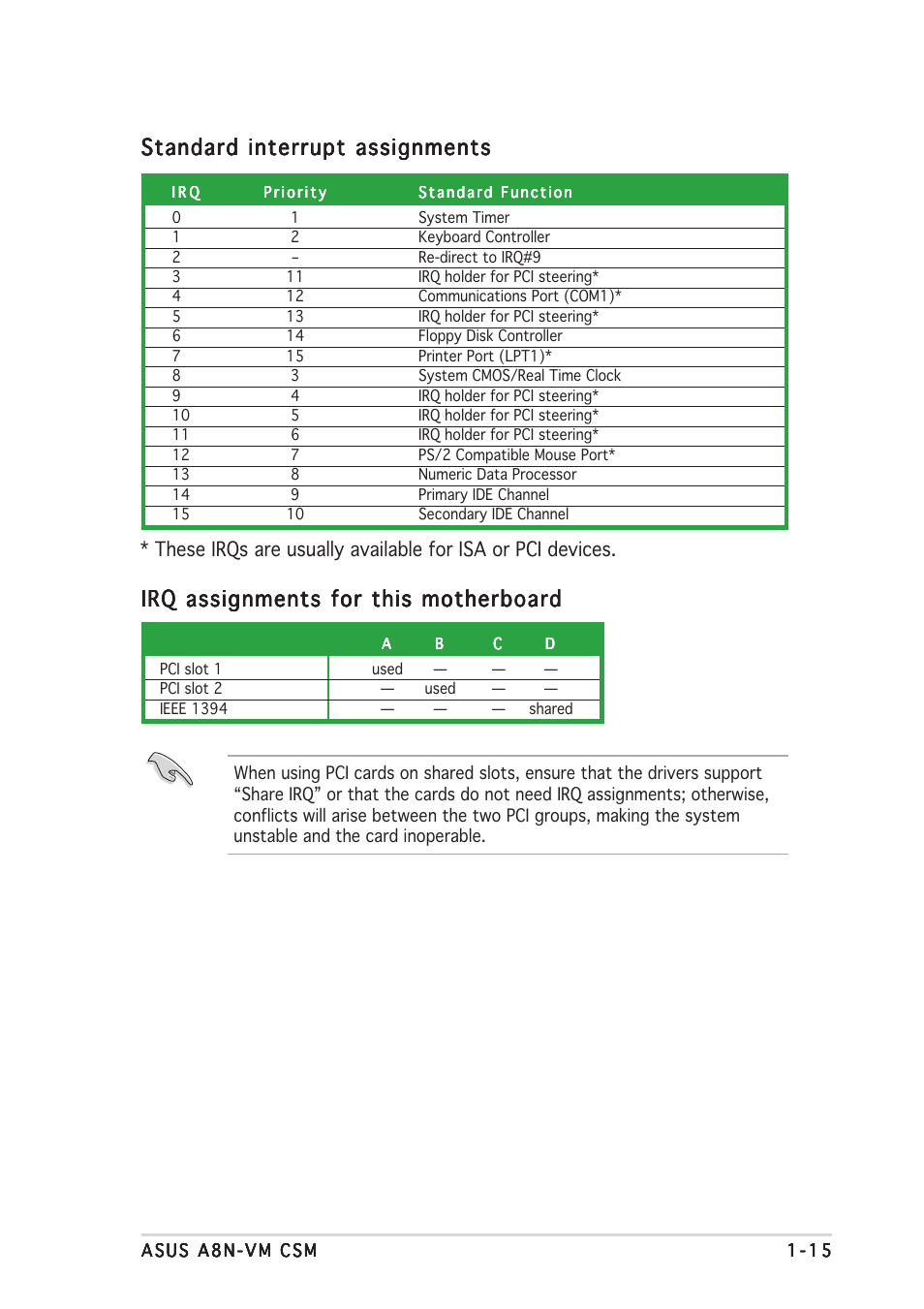 Standard interrupt assignments, Irq assignments for this motherboard | Asus A8N-VM CSM/NBP User Manual | Page 25 / 86