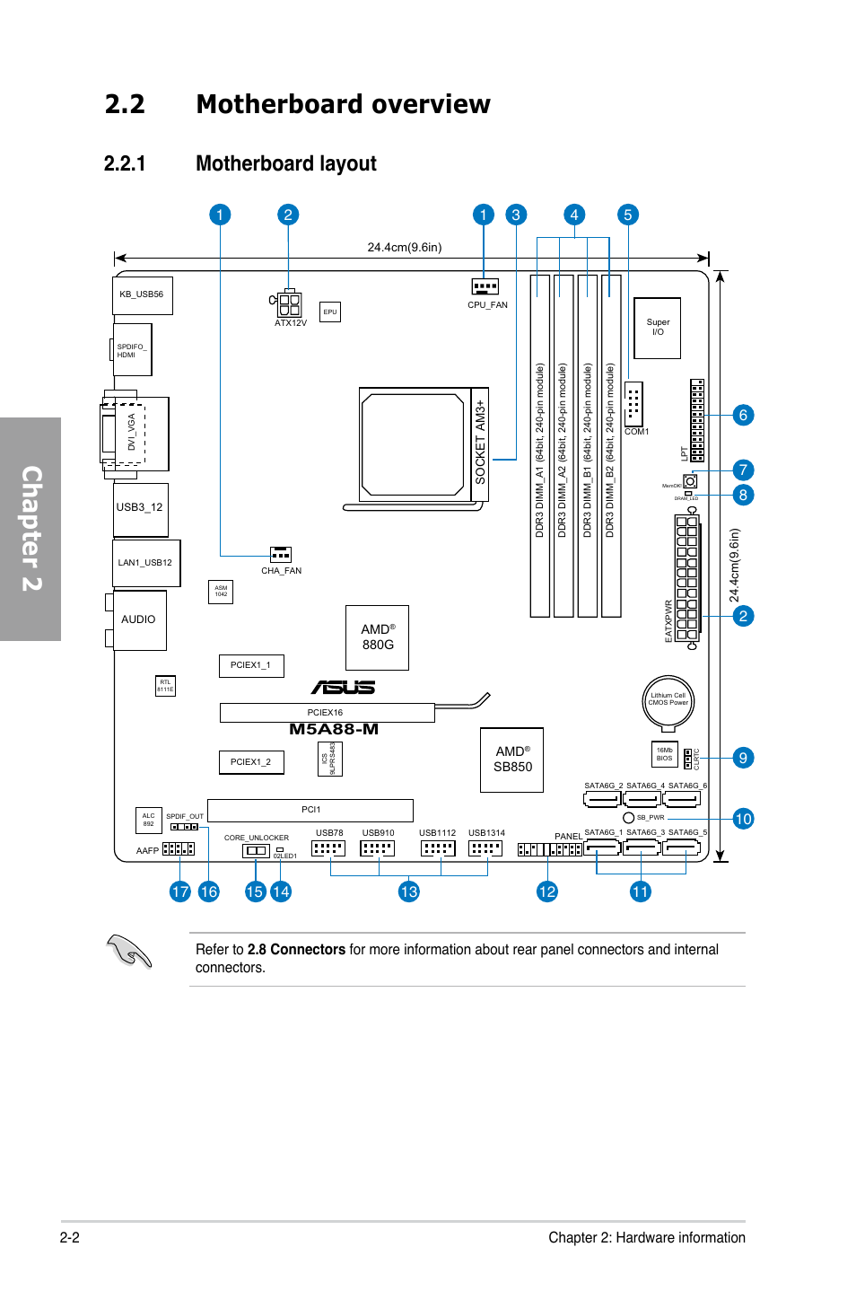 2 motherboard overview, 1 motherboard layout, Motherboard overview -2 2.2.1 | Motherboard layout -2, Chapter 2, M5a88-m, 2 chapter 2: hardware information | Asus M5A88-M User Manual | Page 20 / 116