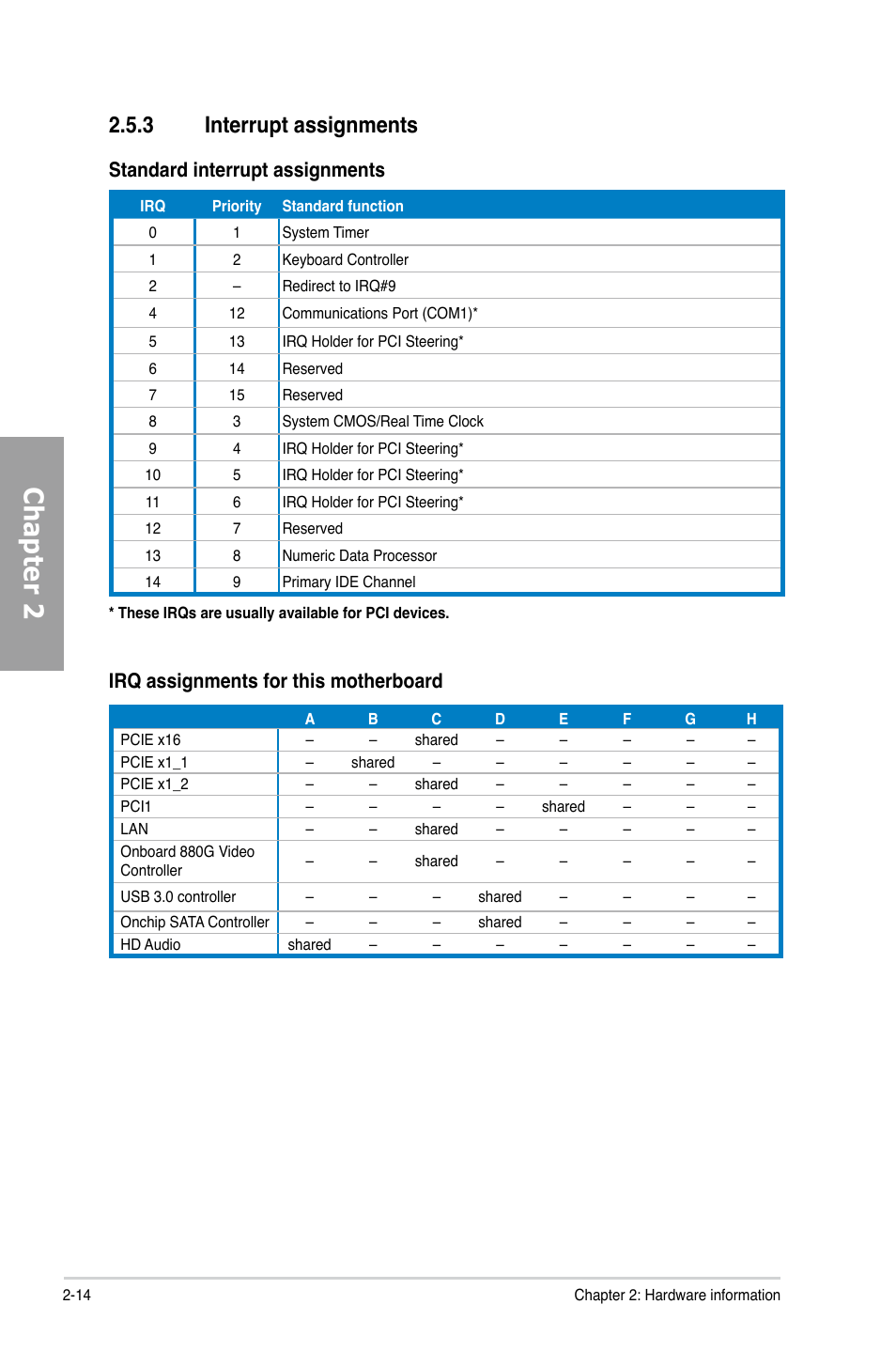 3 interrupt assignments, Interrupt assignments -14, Chapter 2 | Standard interrupt assignments, Irq assignments for this motherboard | Asus M5A88-M User Manual | Page 32 / 116